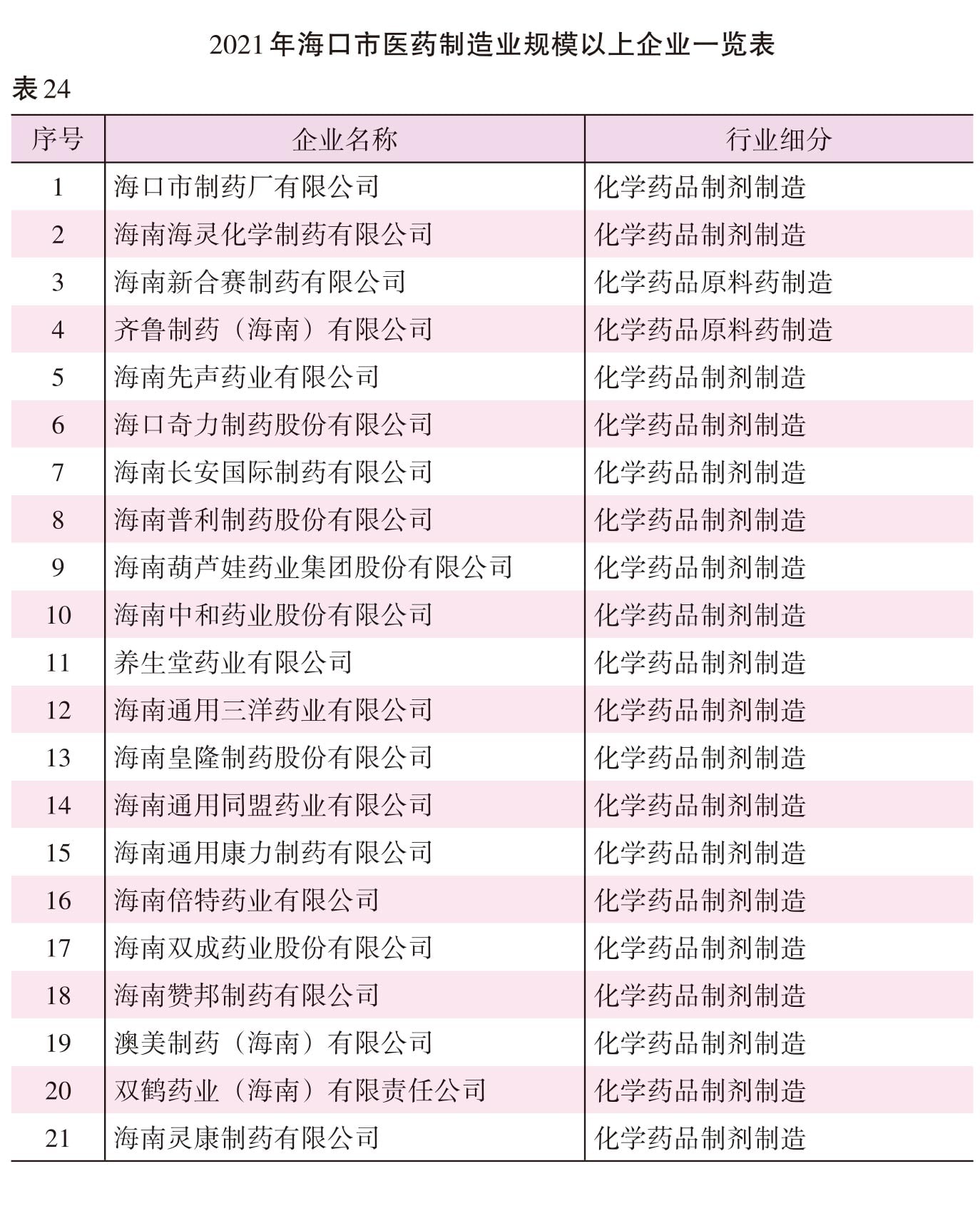 页面提取自－2022海口年鉴245-381页（印刷文件）-4.jpg