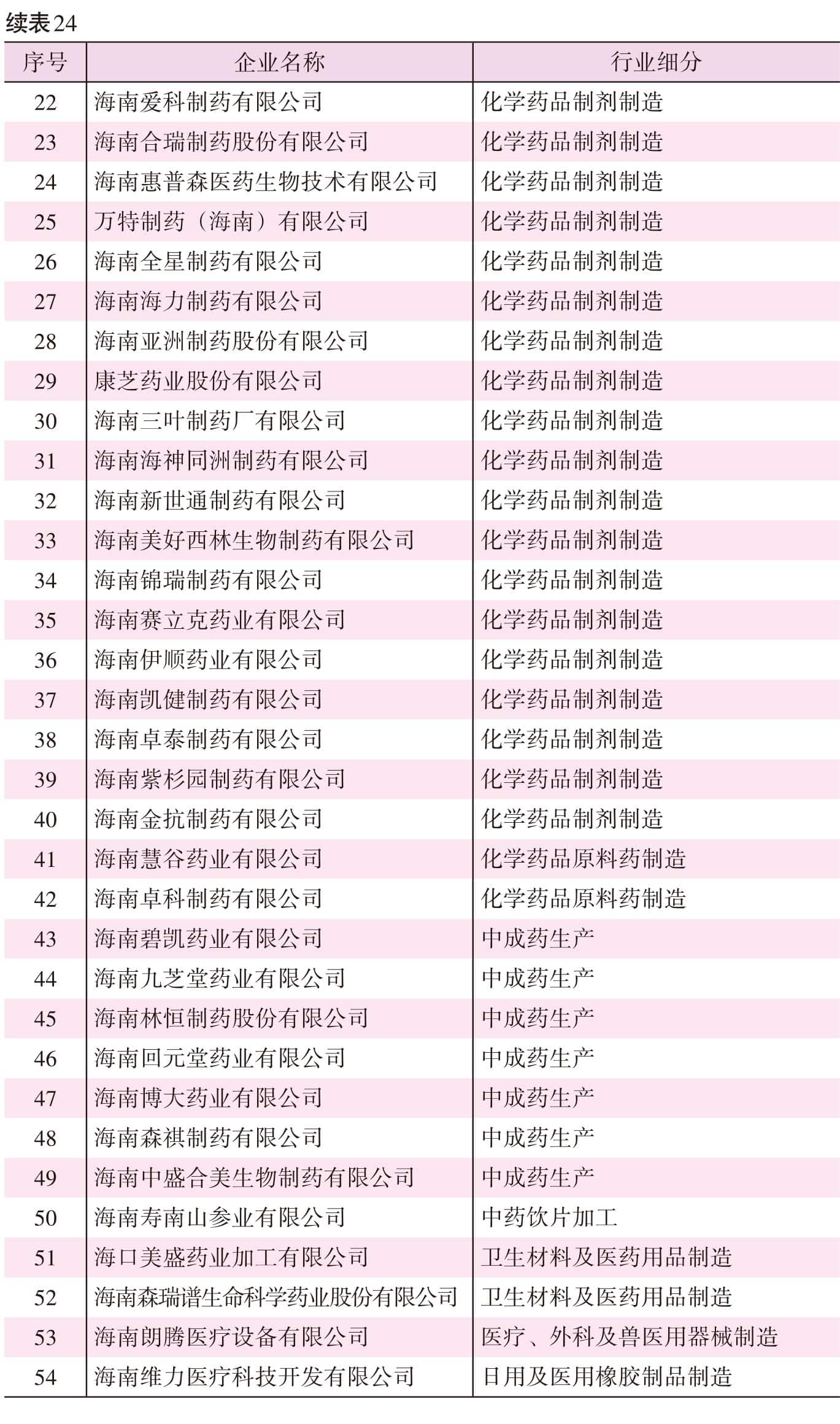 页面提取自－2022海口年鉴245-381页（印刷文件）-5.jpg