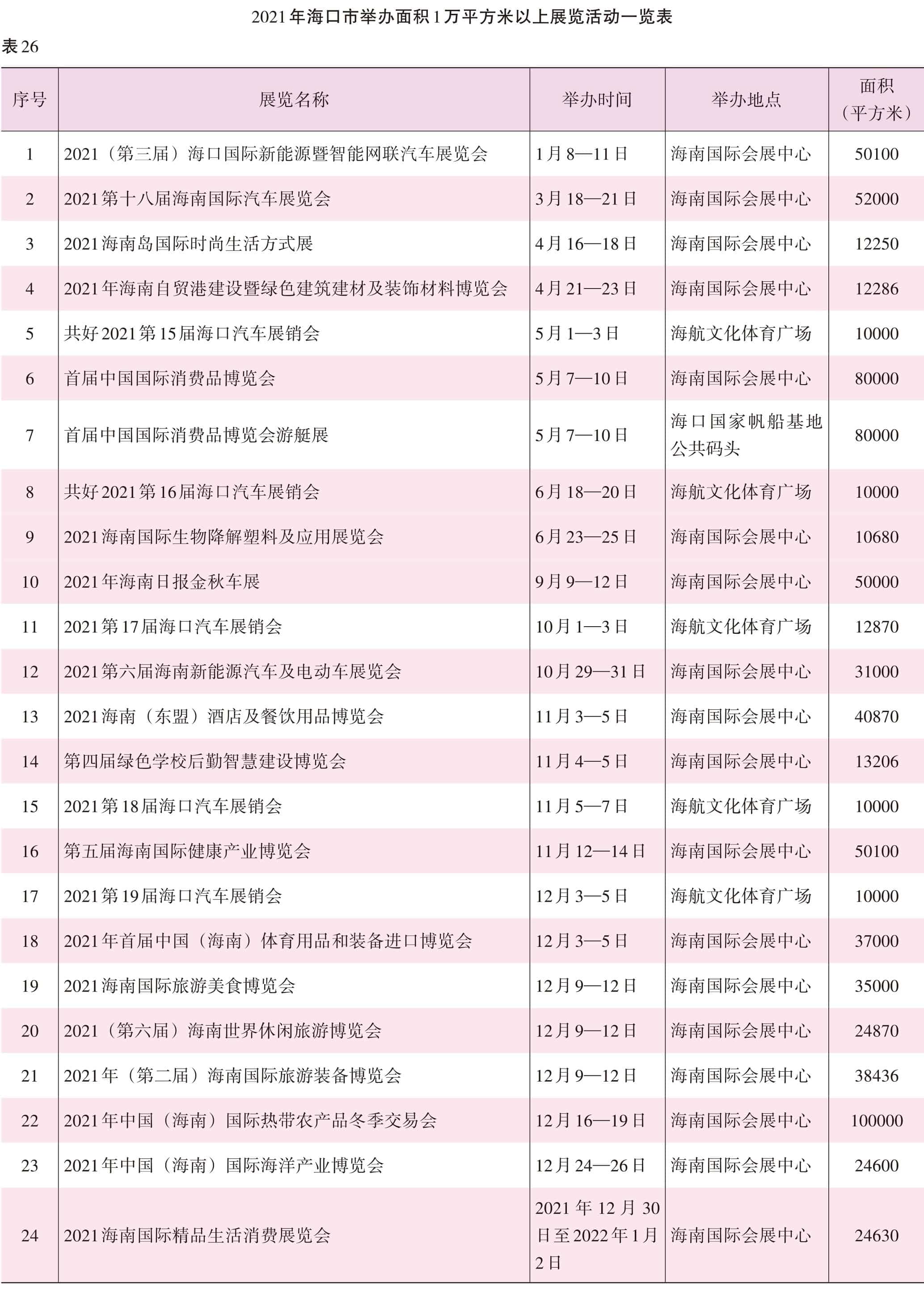 页面提取自－2022海口年鉴245-381页（印刷文件）-7.jpg