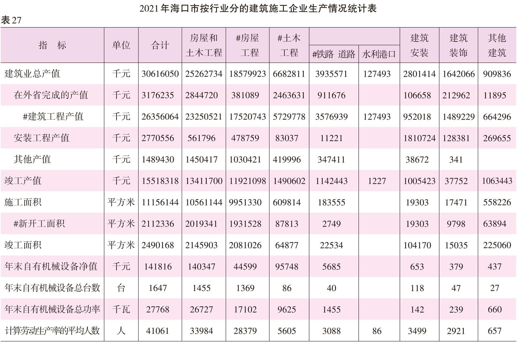 页面提取自－2022海口年鉴245-381页（印刷文件）-8.jpg