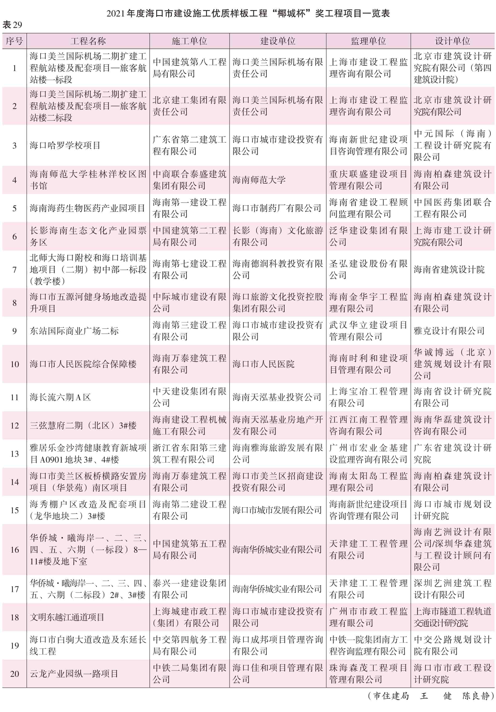 页面提取自－2022海口年鉴245-381页（印刷文件）-10.jpg