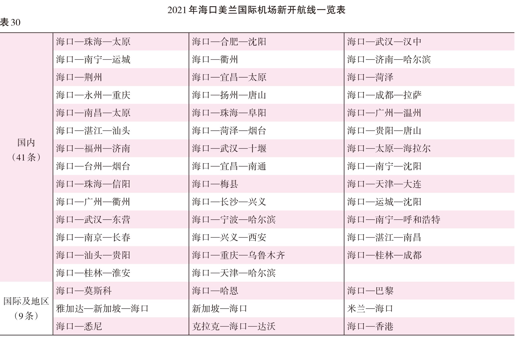 页面提取自－2022海口年鉴245-381页（印刷文件）-11.jpg