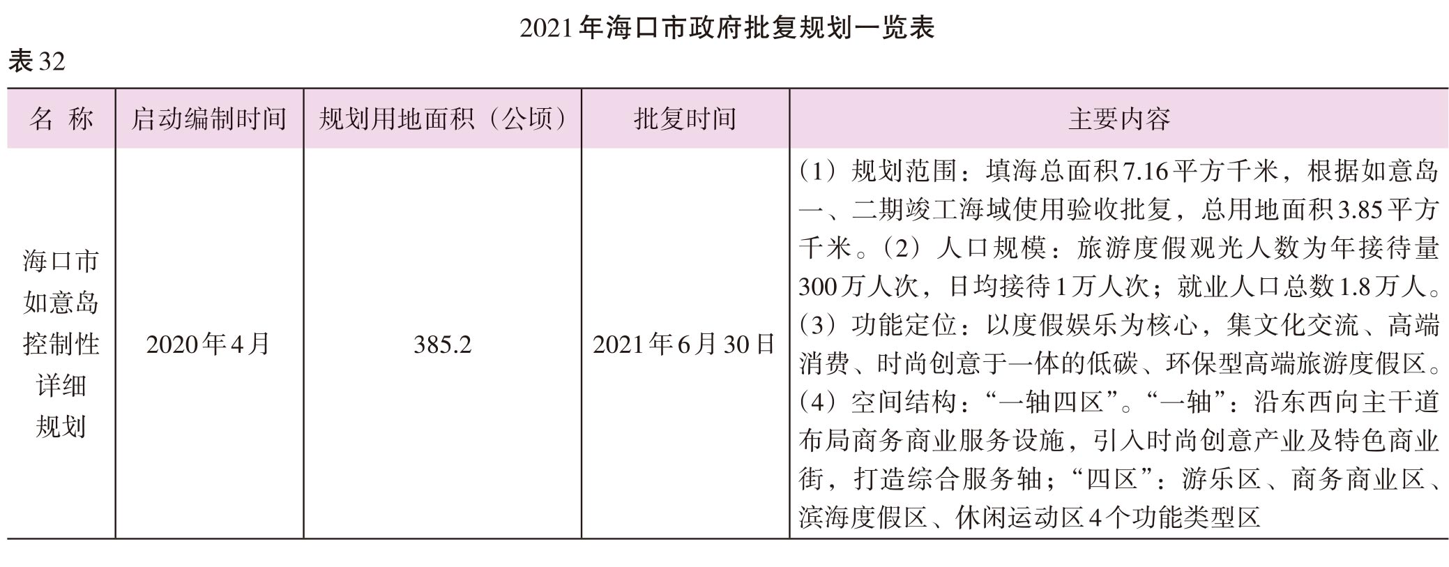页面提取自－2022海口年鉴245-381页（印刷文件）-13.jpg