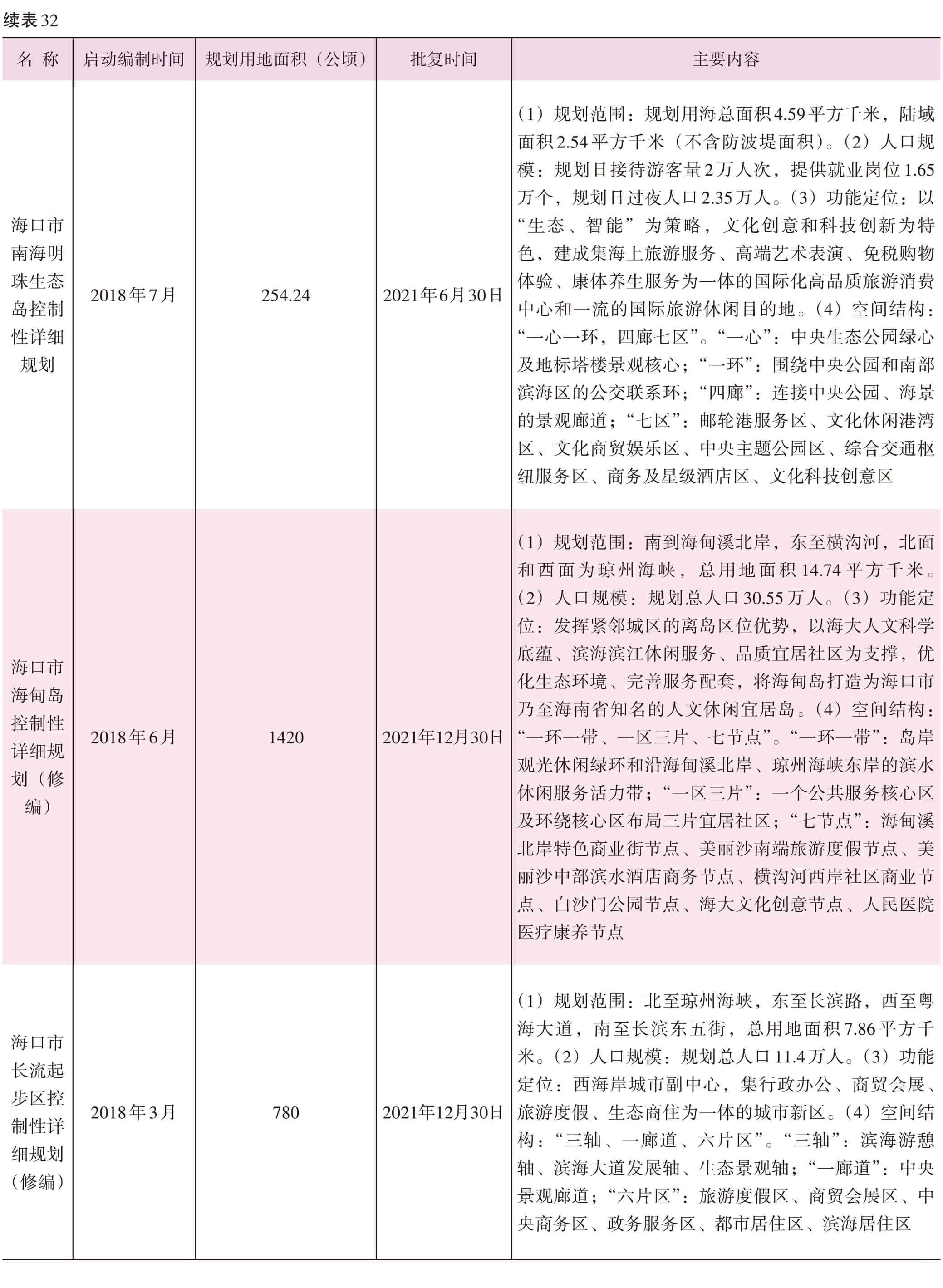 页面提取自－2022海口年鉴245-381页（印刷文件）-14.jpg