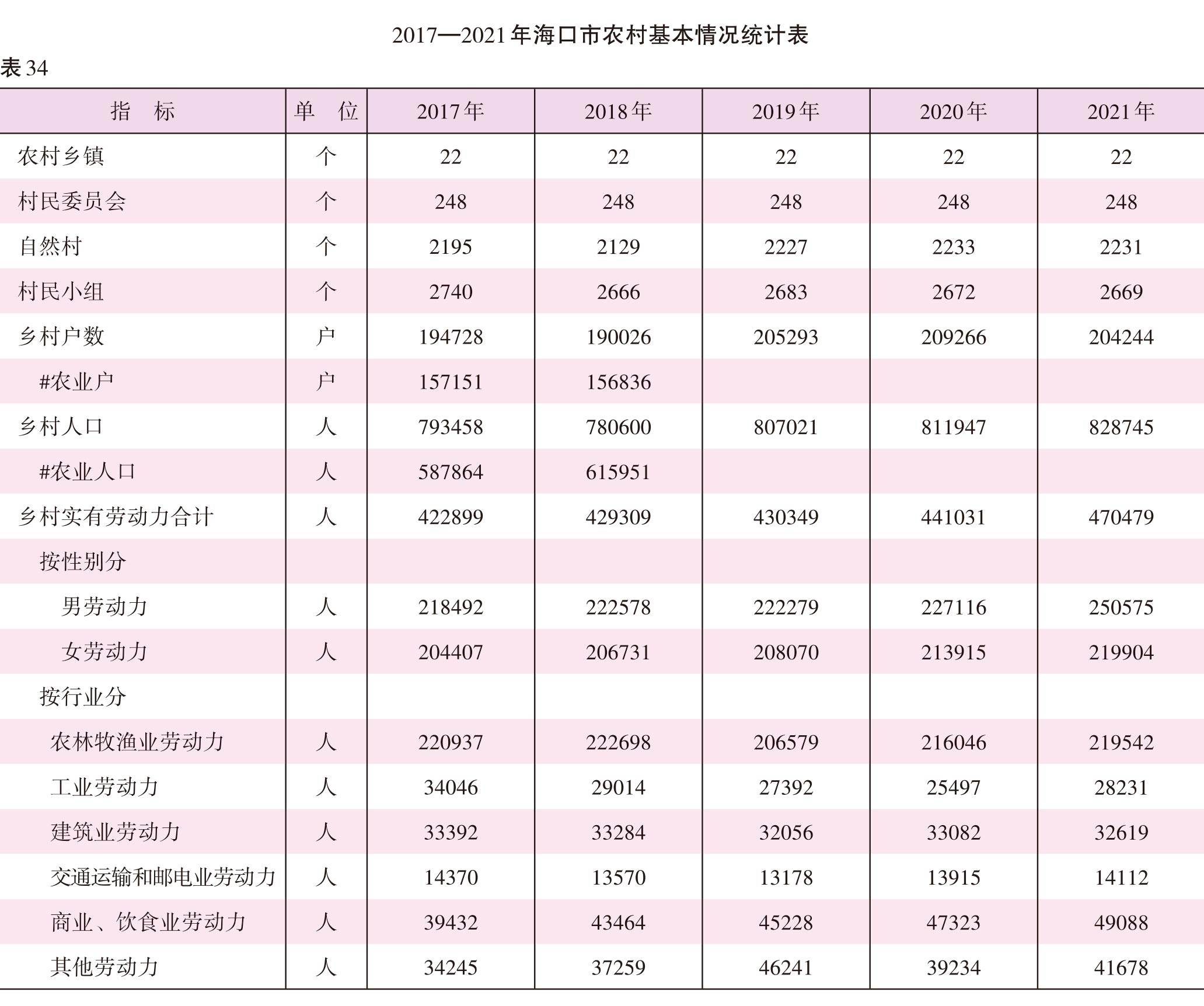 页面提取自－2022海口年鉴245-381页（印刷文件）-16.jpg