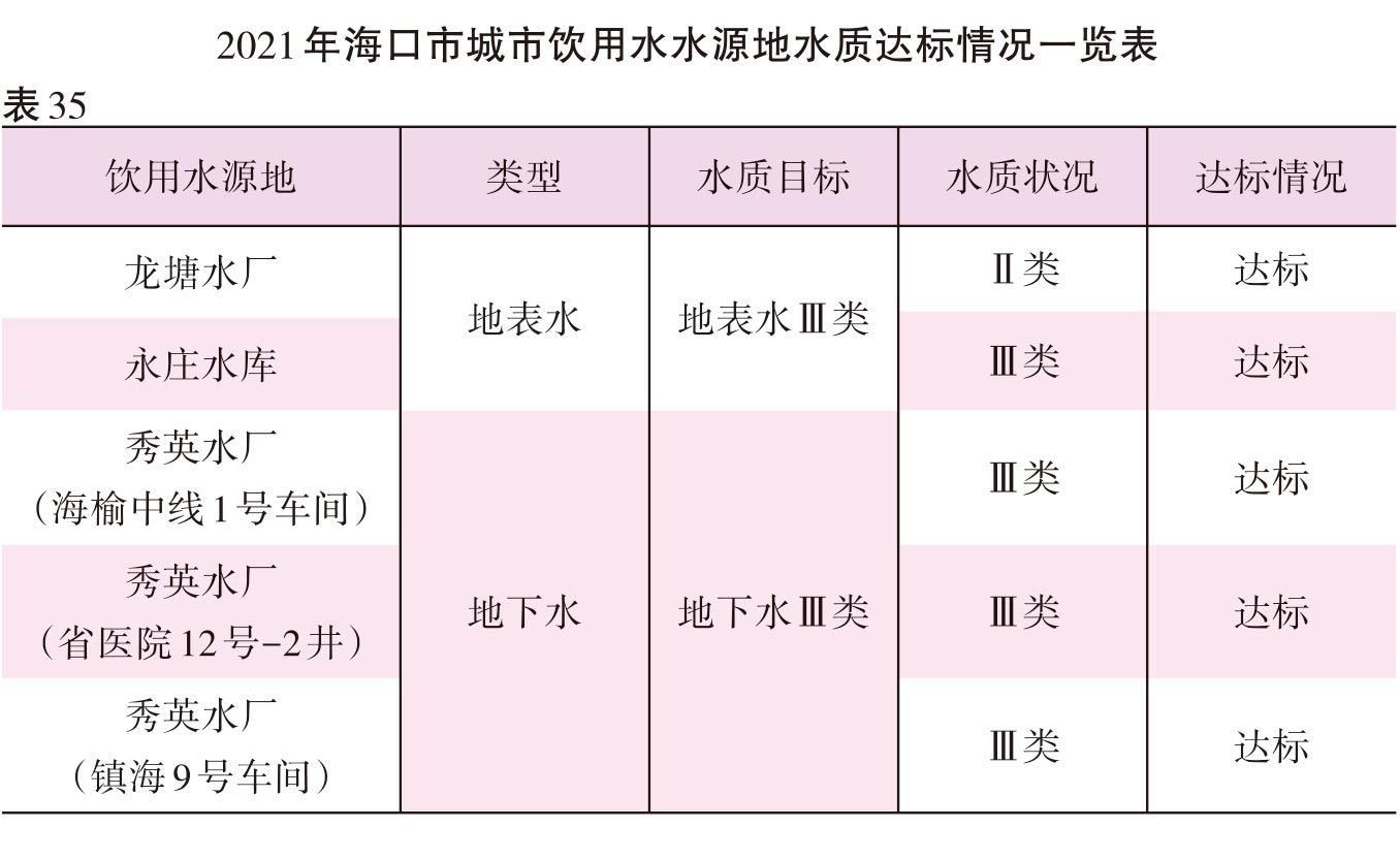页面提取自－2022海口年鉴245-381页（印刷文件）-17.jpg