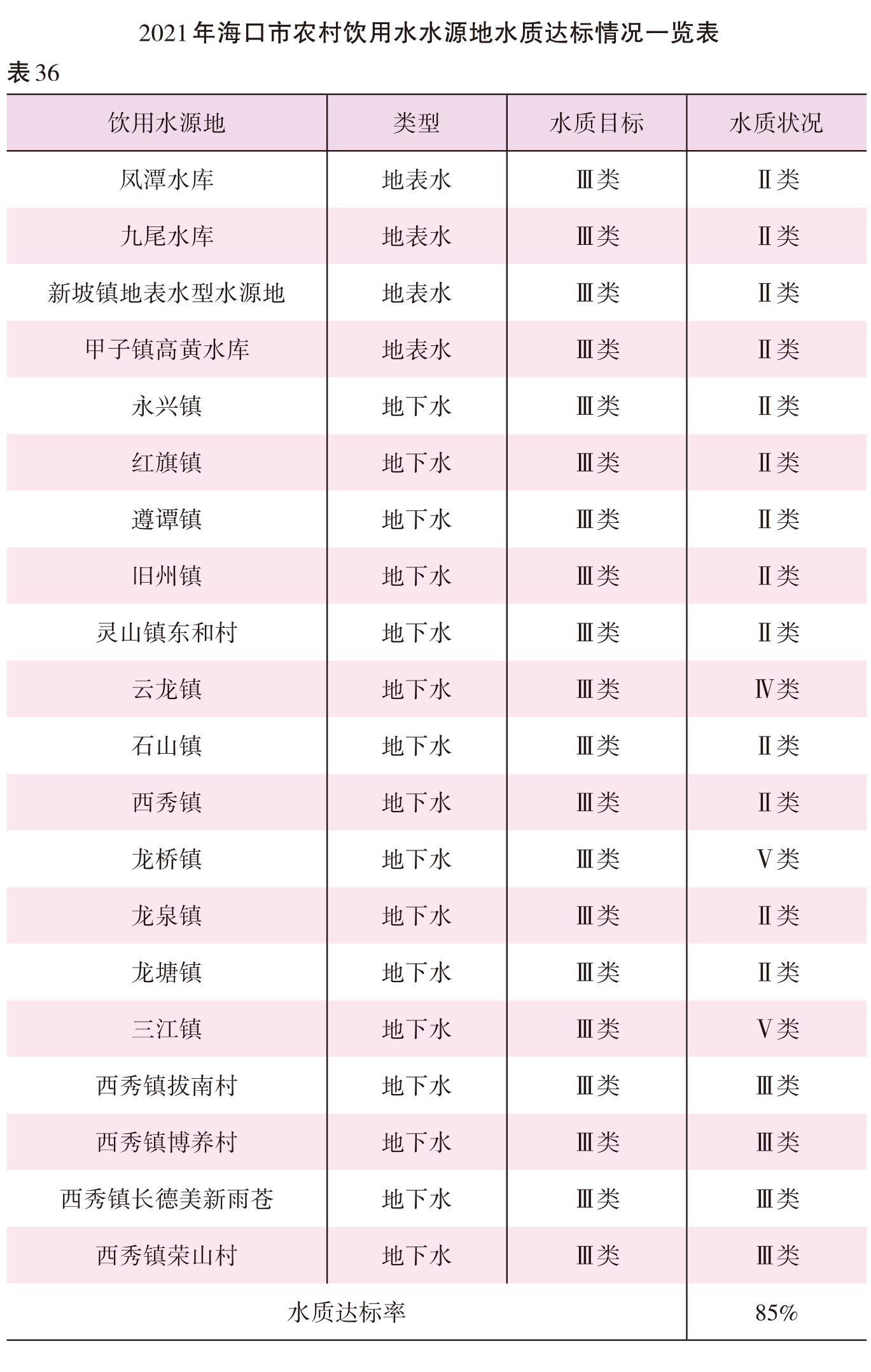 页面提取自－2022海口年鉴245-381页（印刷文件）-18.jpg