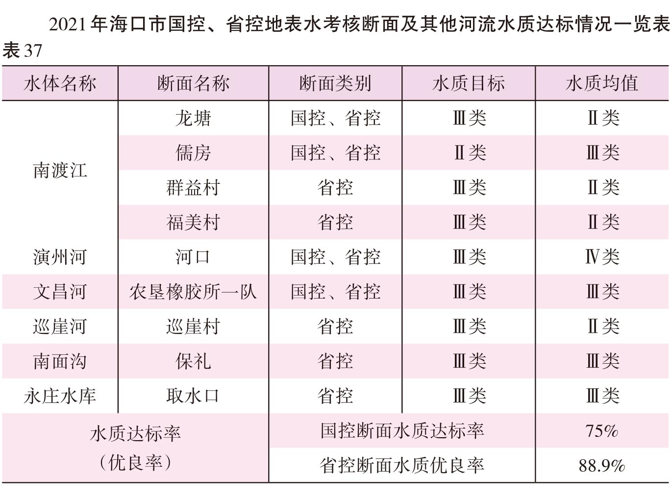页面提取自－2022海口年鉴245-381页（印刷文件）-19.jpg