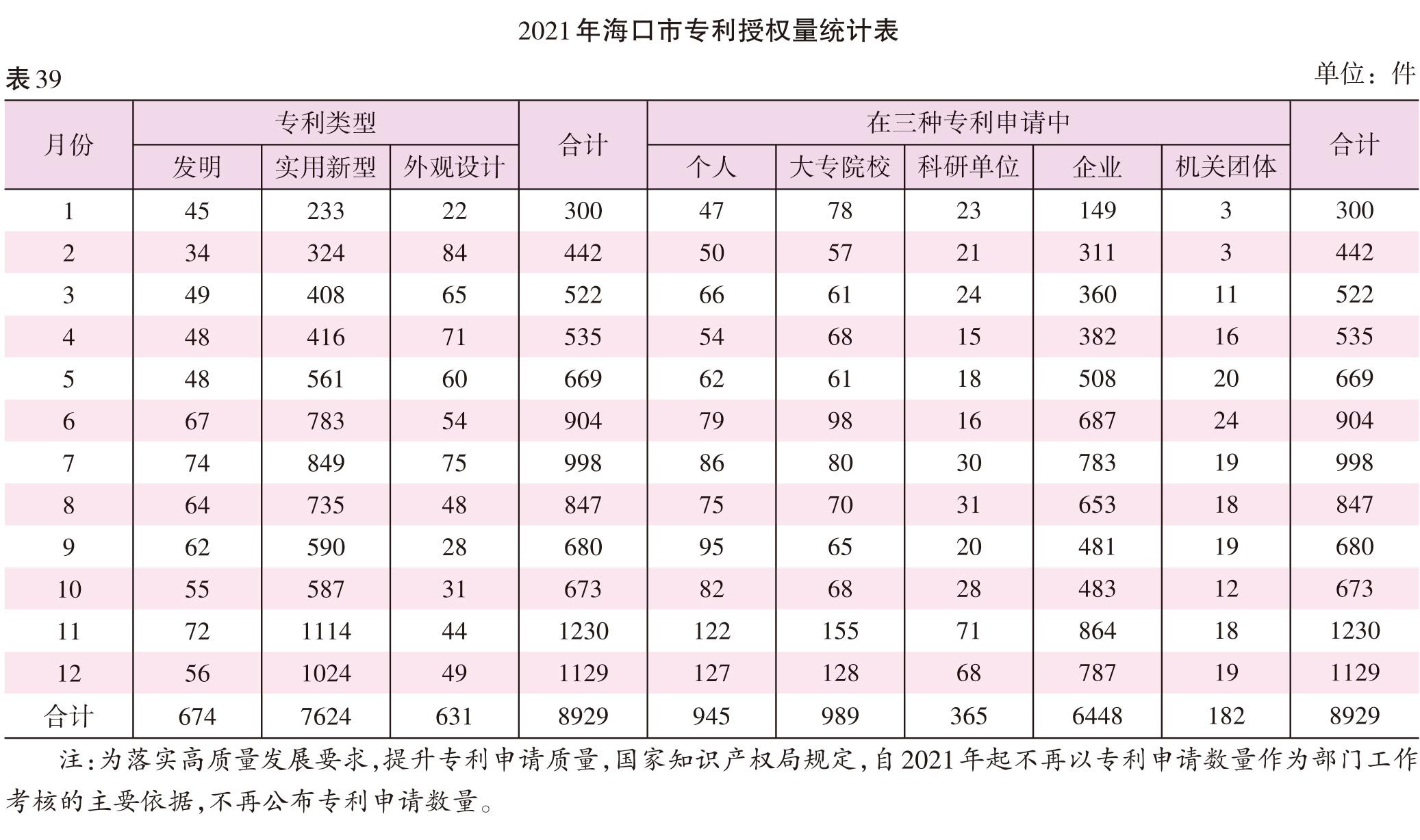 页面提取自－2022海口年鉴245-381页（印刷文件）-21.jpg