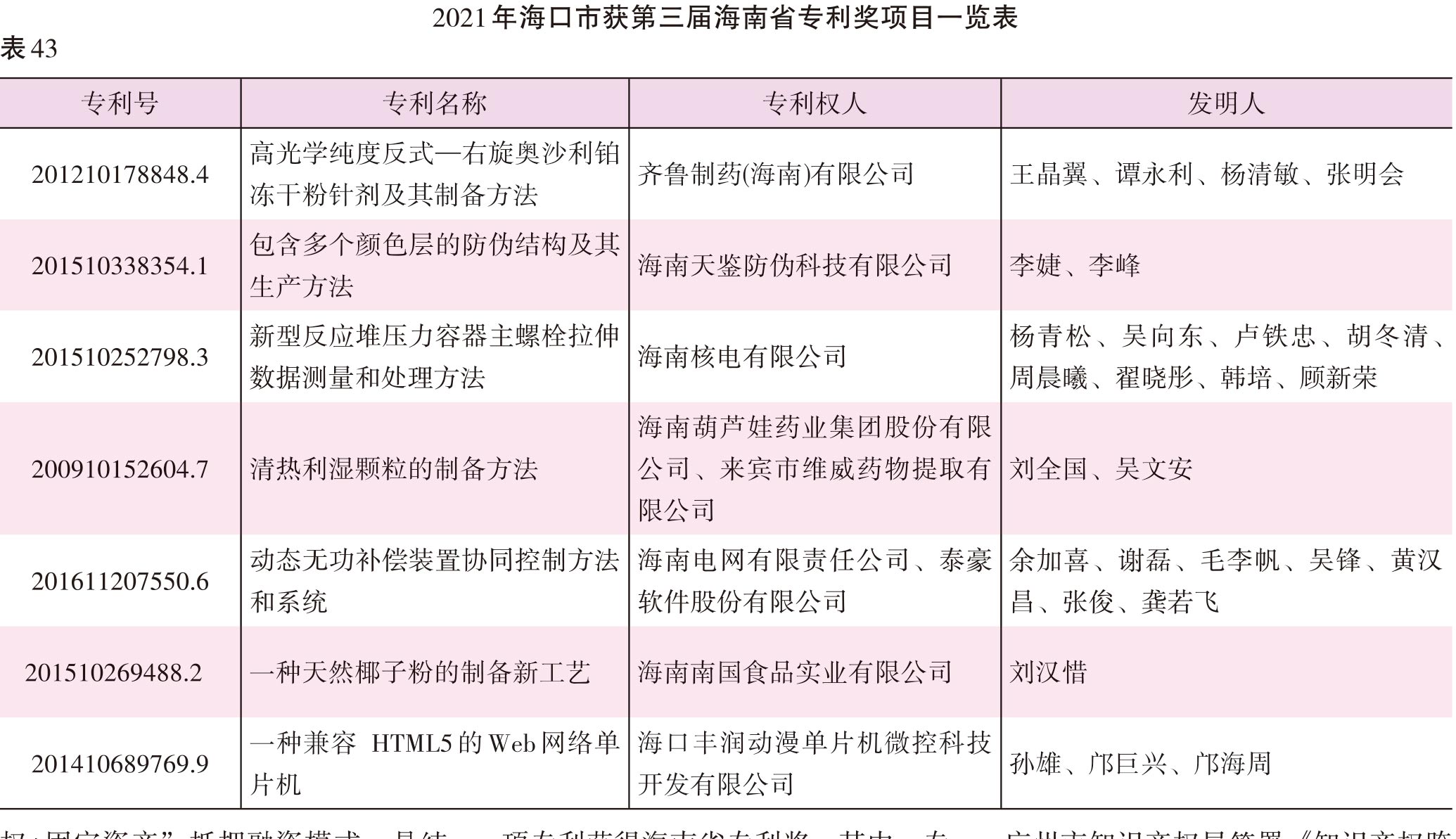 页面提取自－2022海口年鉴245-381页（印刷文件）-25.jpg