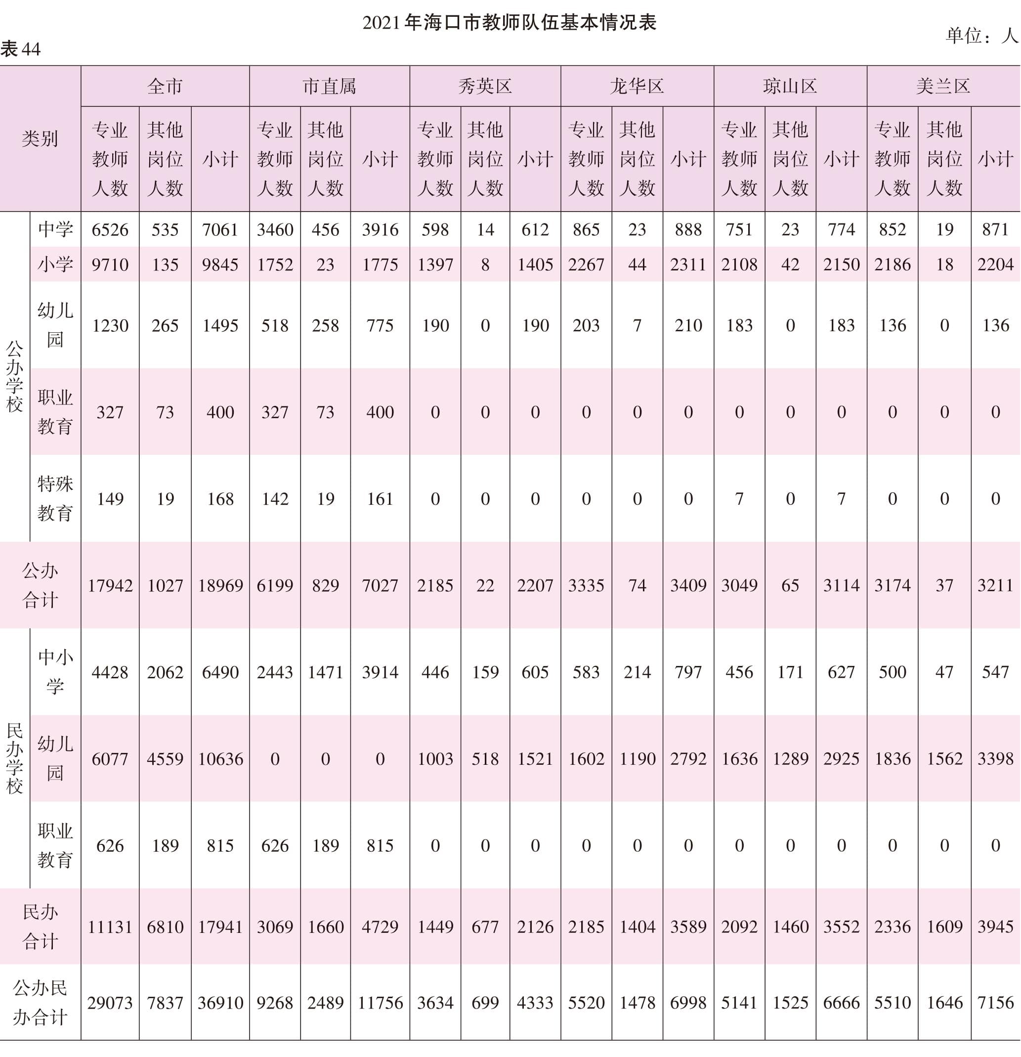 页面提取自－2022海口年鉴245-381页（印刷文件）-26.jpg