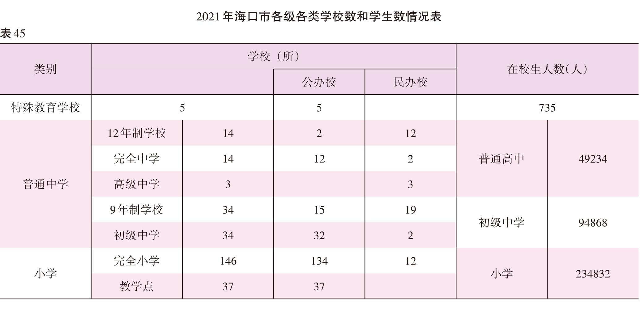 页面提取自－2022海口年鉴245-381页（印刷文件）-27.jpg