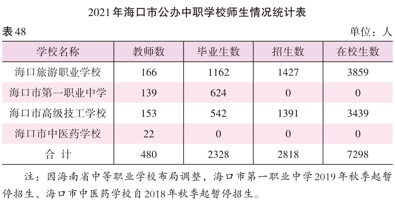 页面提取自－2022海口年鉴245-381页（印刷文件）-30.jpg