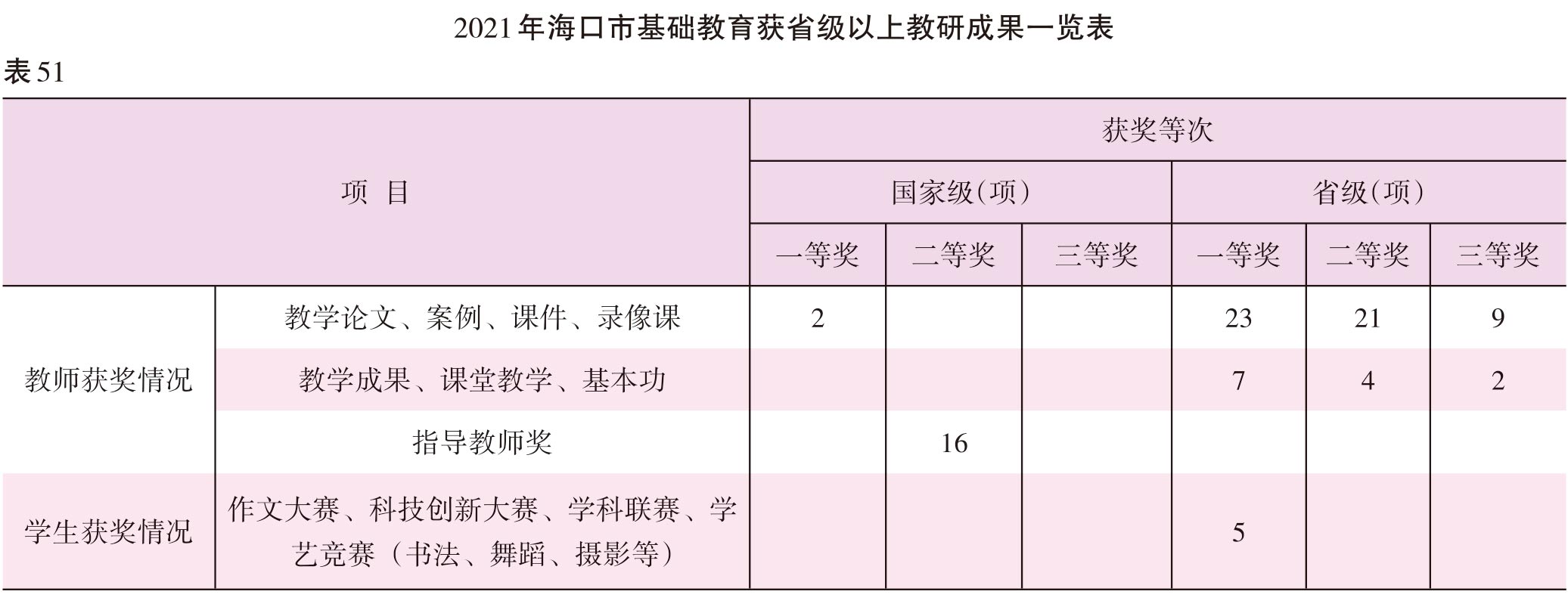 页面提取自－2022海口年鉴245-381页（印刷文件）-33.jpg