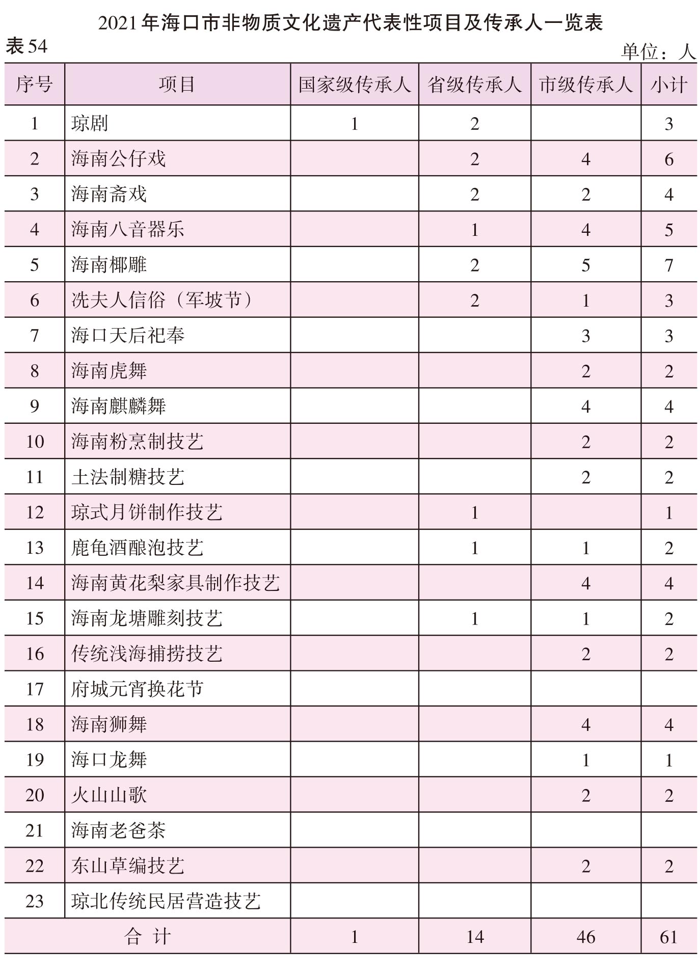 页面提取自－2022海口年鉴245-381页（印刷文件）-36.jpg