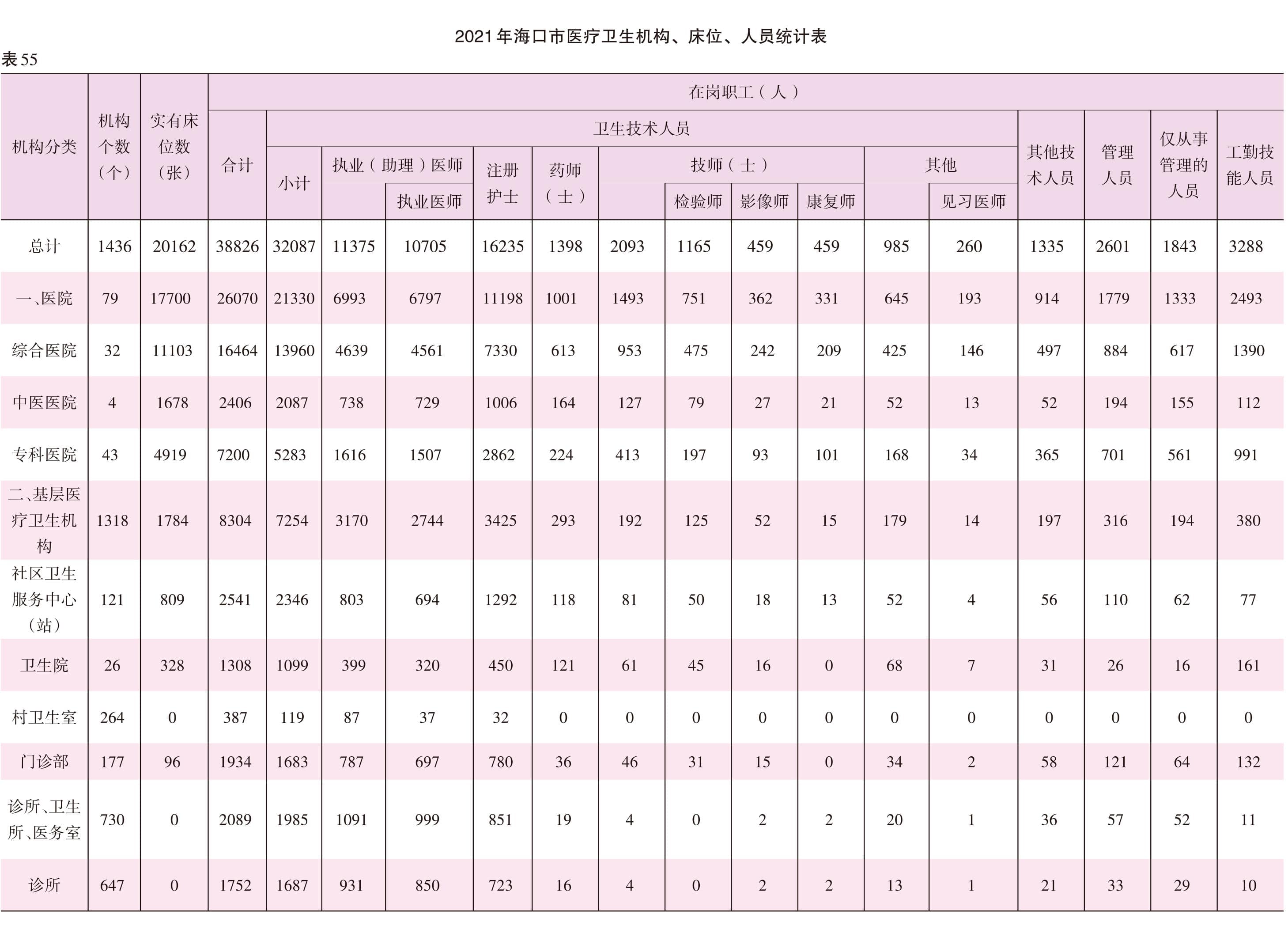 页面提取自－2022海口年鉴382页后（印刷文件）.jpg