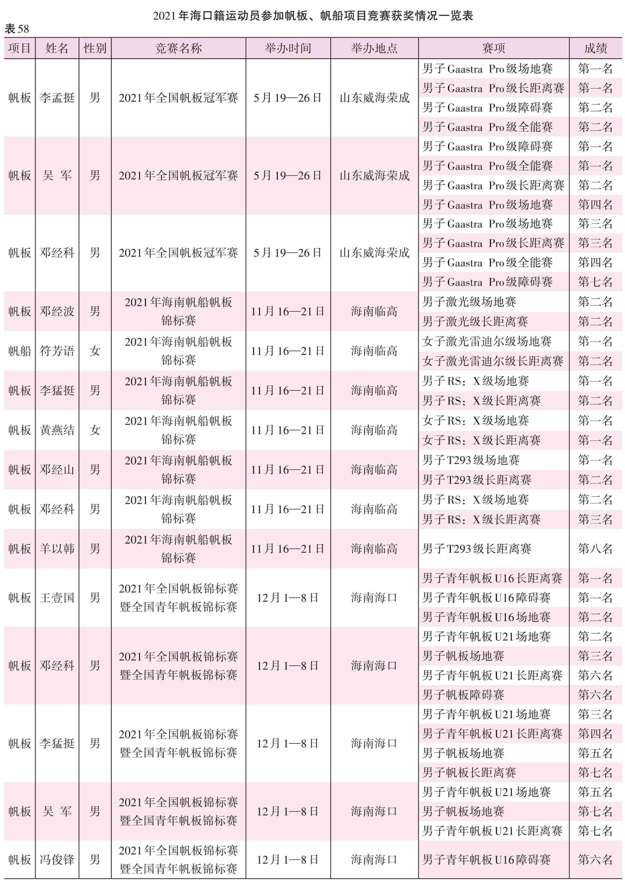 页面提取自－2022海口年鉴382页后（印刷文件）-6.jpg