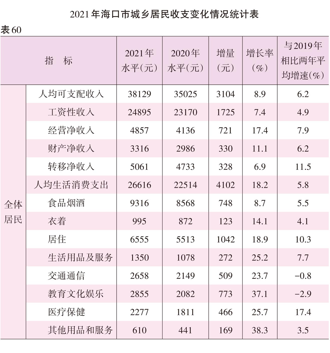 页面提取自－2022海口年鉴382页后（印刷文件）-8.jpg