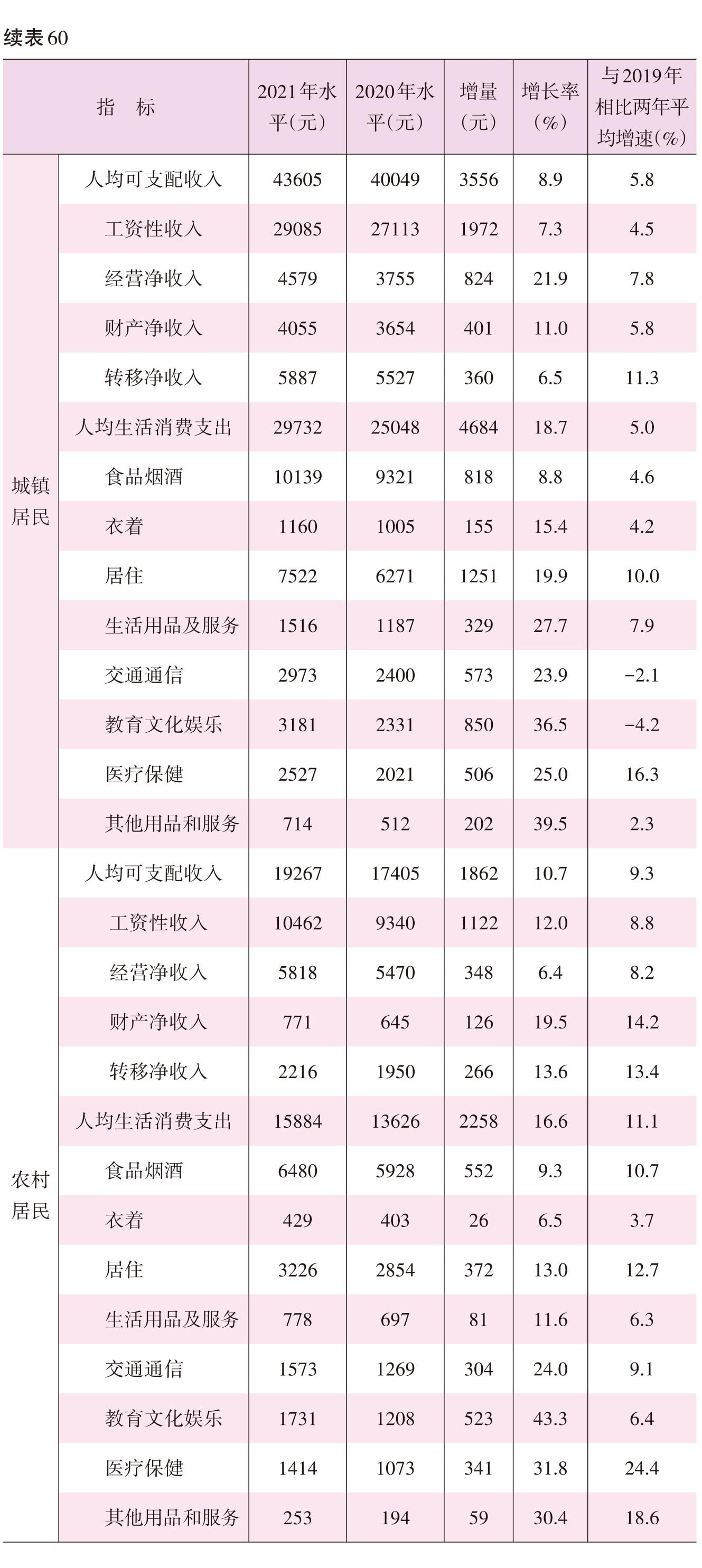 页面提取自－2022海口年鉴382页后（印刷文件）-9.jpg