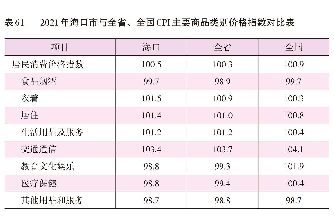 页面提取自－2022海口年鉴382页后（印刷文件）-10.jpg