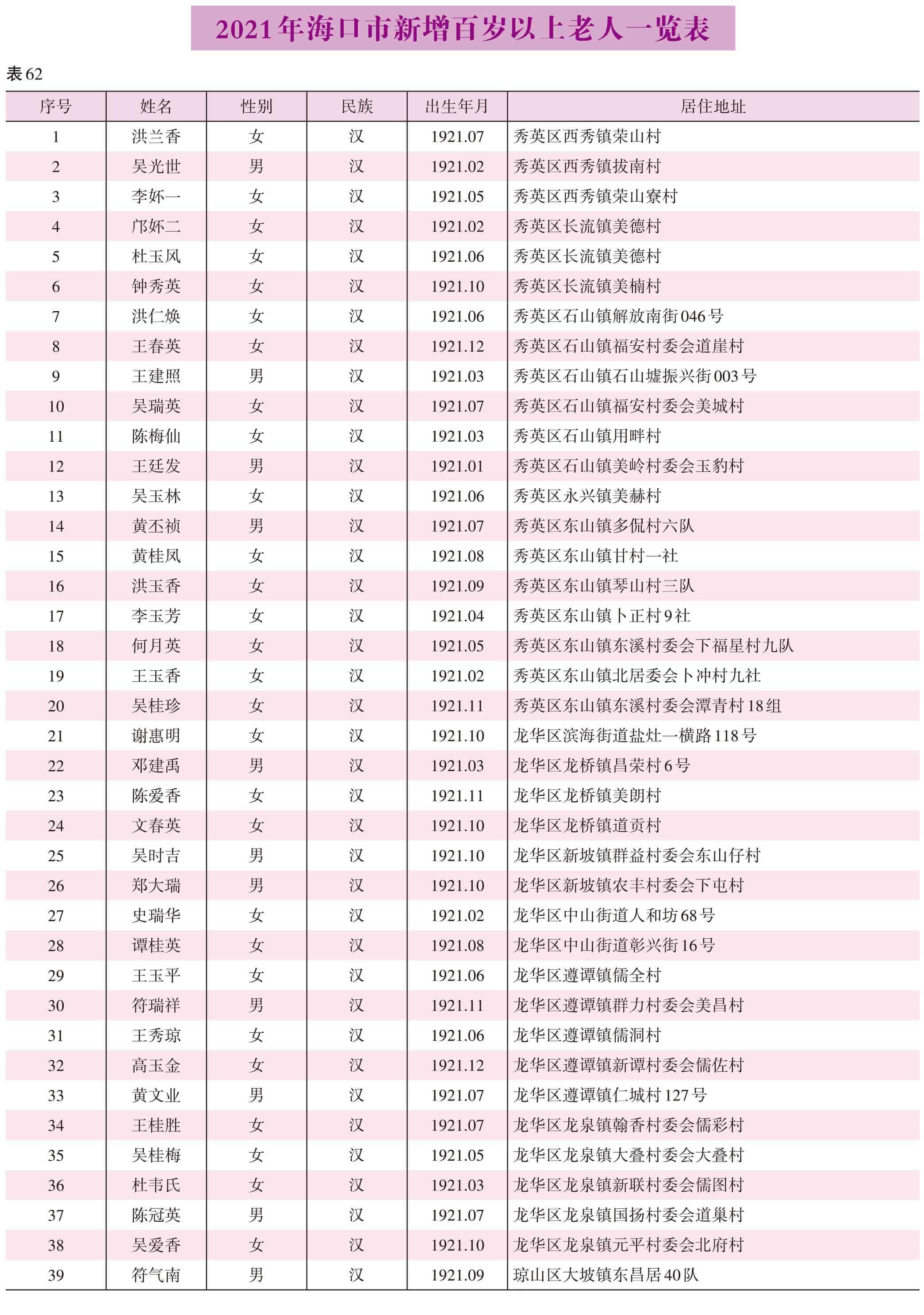 页面提取自－2022海口年鉴382页后（印刷文件）-11.jpg