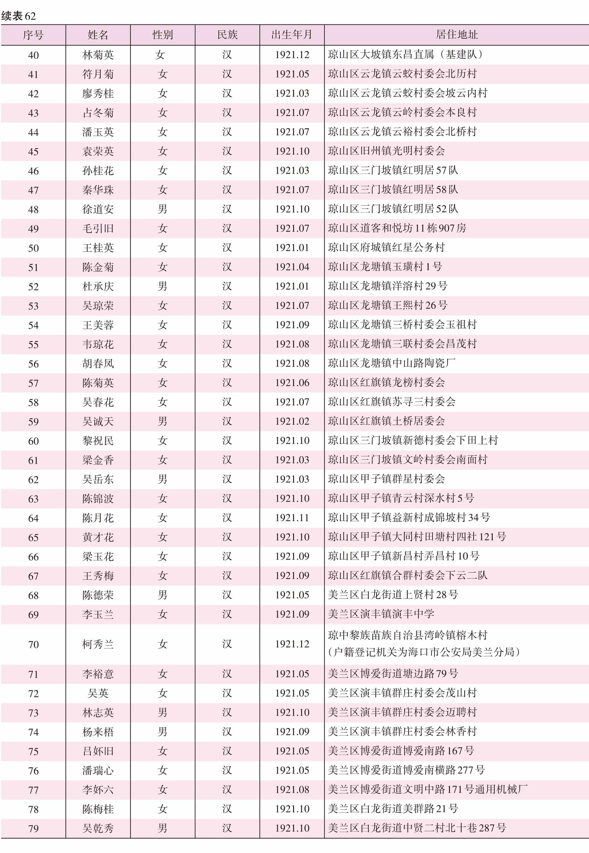 页面提取自－2022海口年鉴382页后（印刷文件）-12.jpg