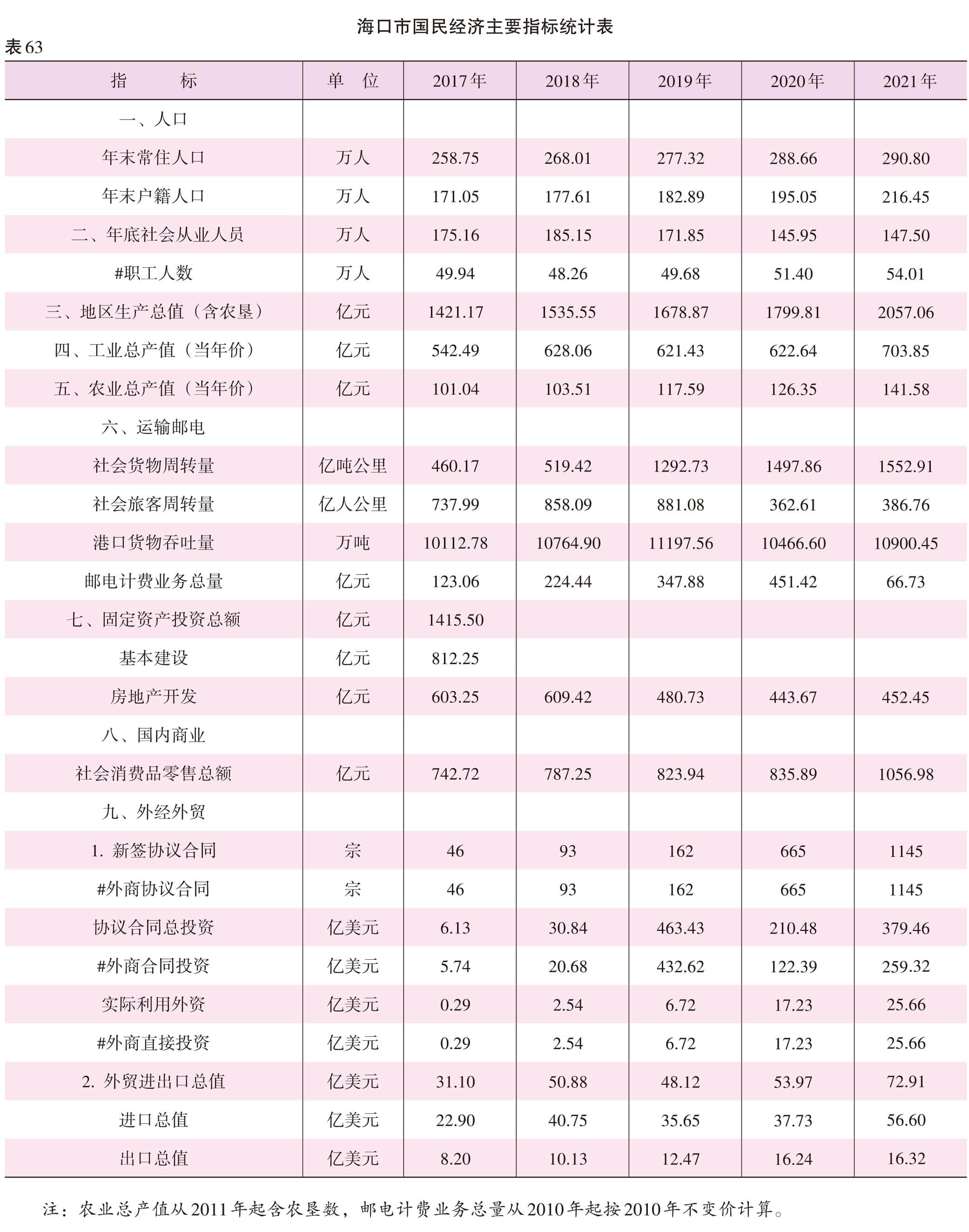 页面提取自－2022海口年鉴382页后（印刷文件）-14.jpg