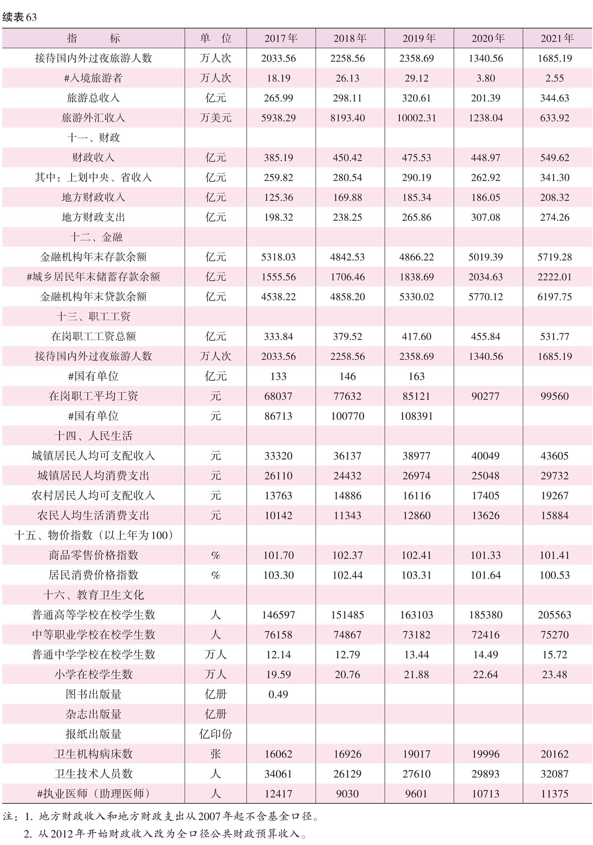 页面提取自－2022海口年鉴382页后（印刷文件）-15.jpg