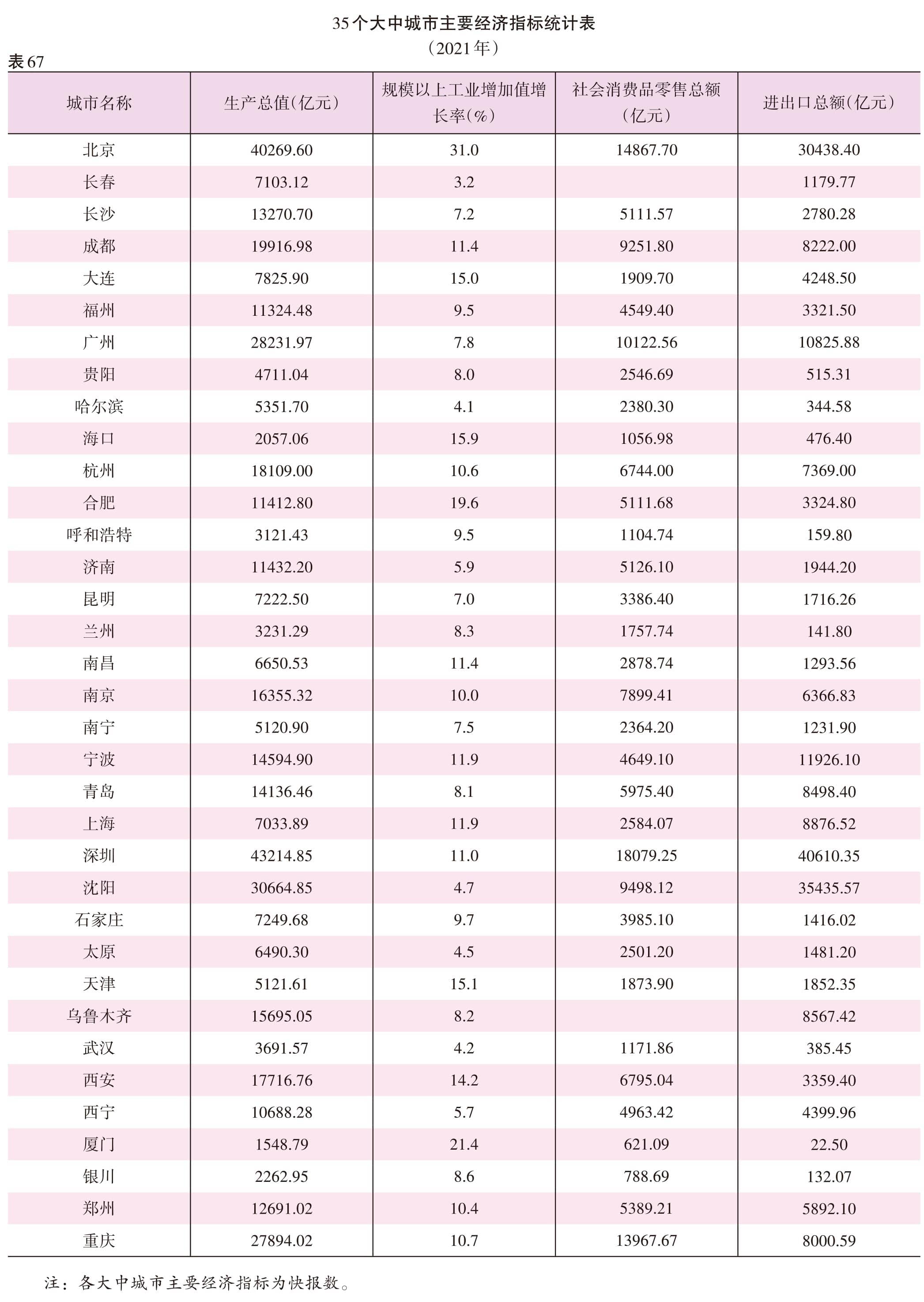 页面提取自－2022海口年鉴382页后（印刷文件）-20.jpg