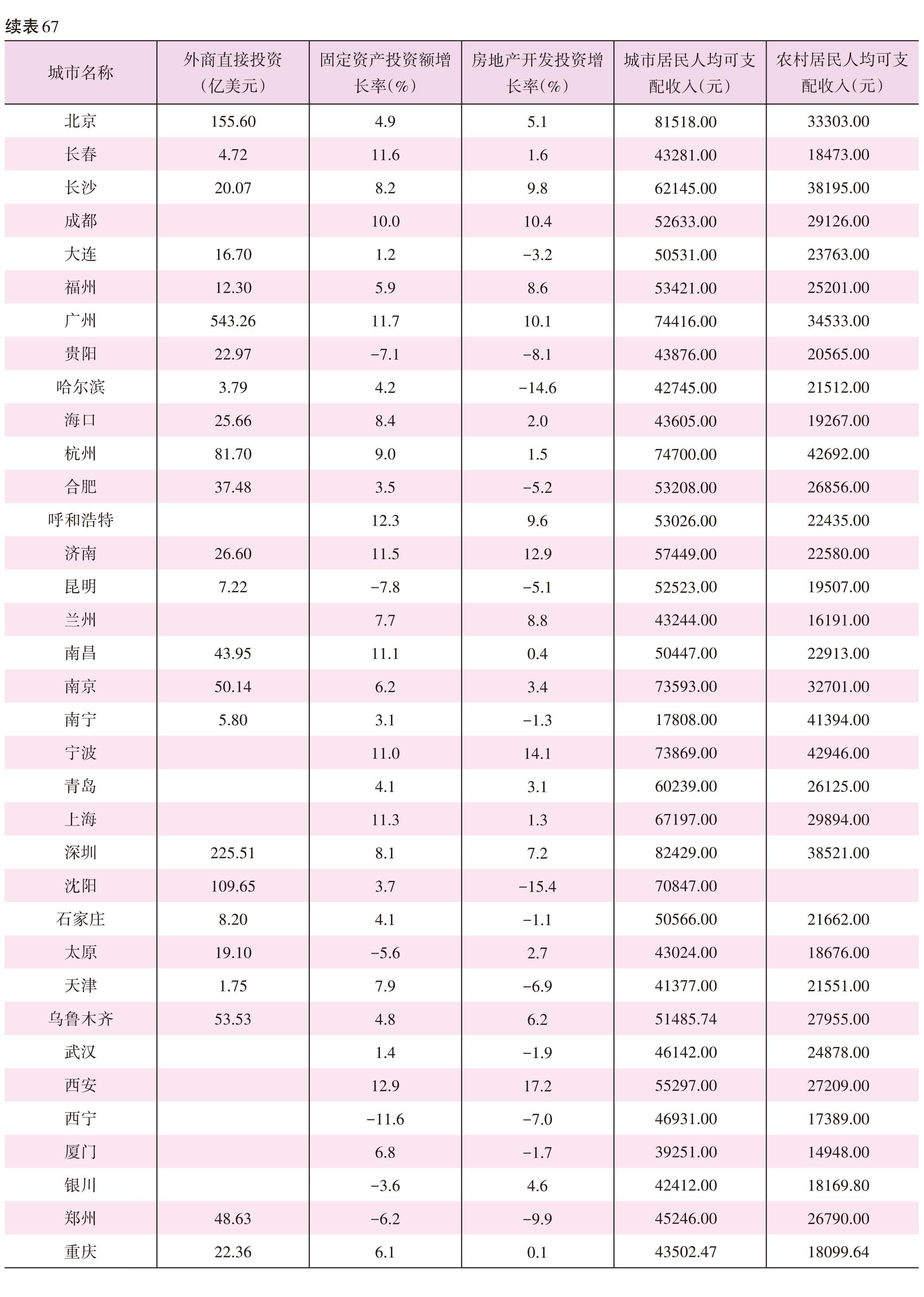 页面提取自－2022海口年鉴382页后（印刷文件）-21.jpg