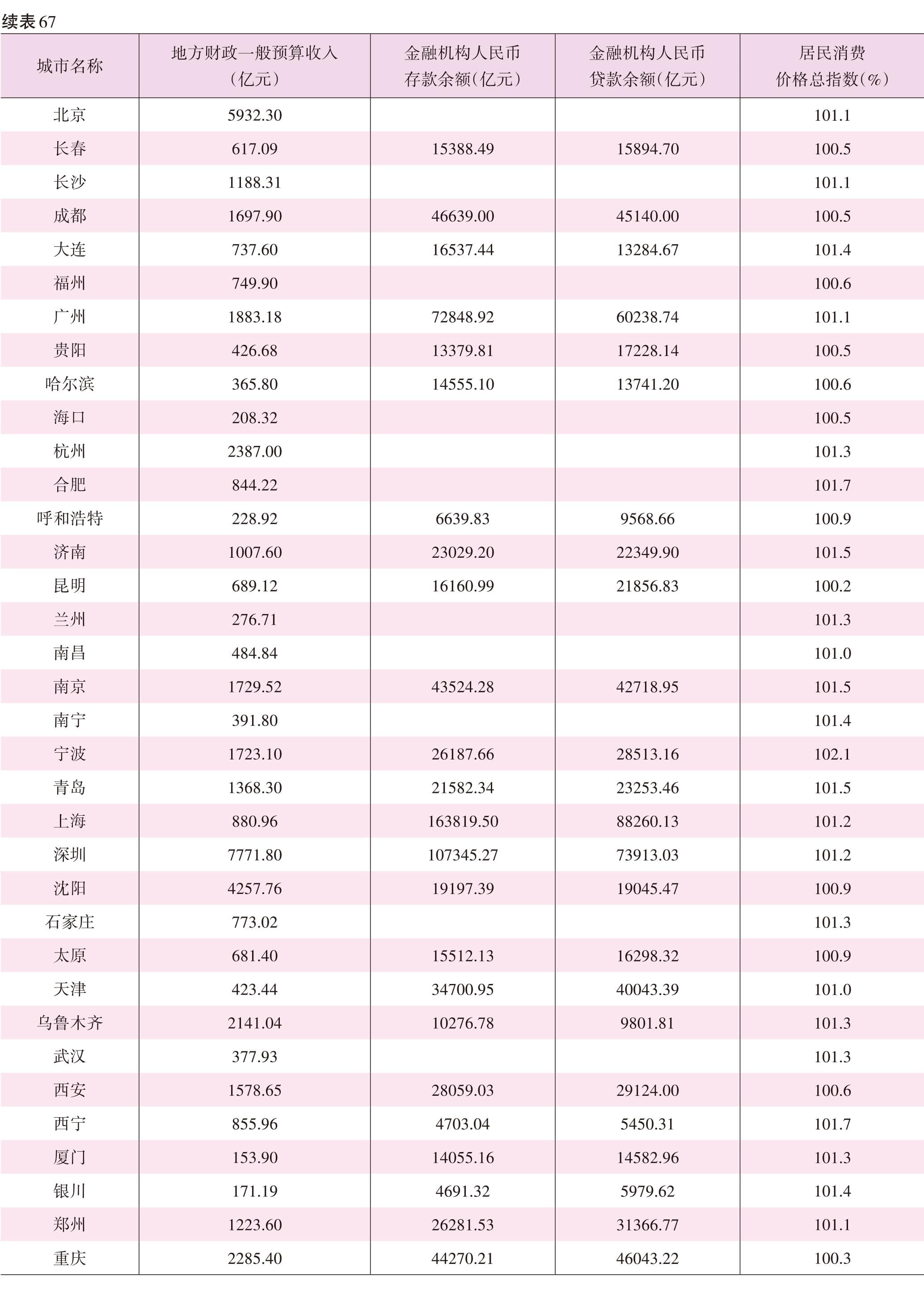 页面提取自－2022海口年鉴382页后（印刷文件）-22.jpg
