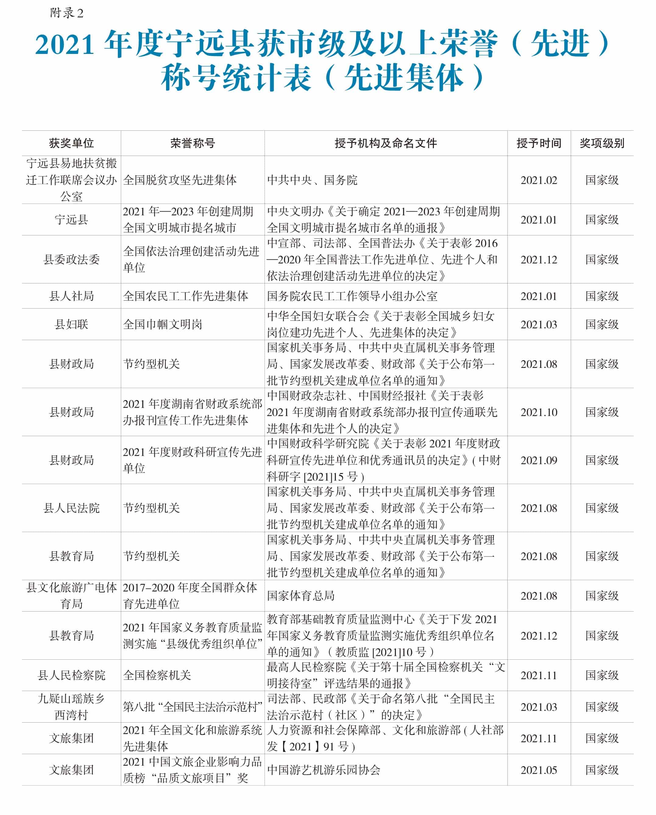 页面提取自－宁远年鉴2022-完整_28.jpg
