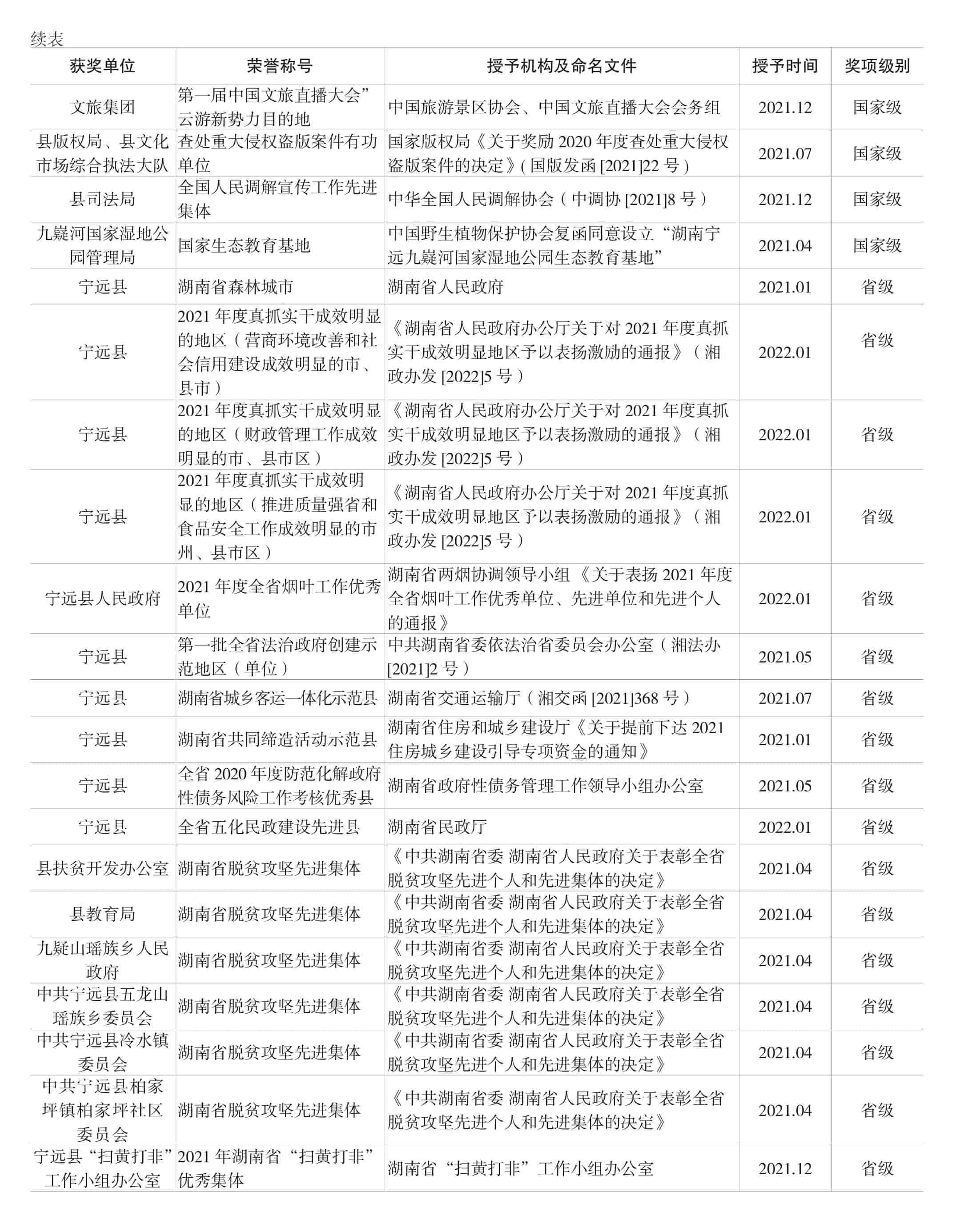 页面提取自－宁远年鉴2022-完整_29.jpg