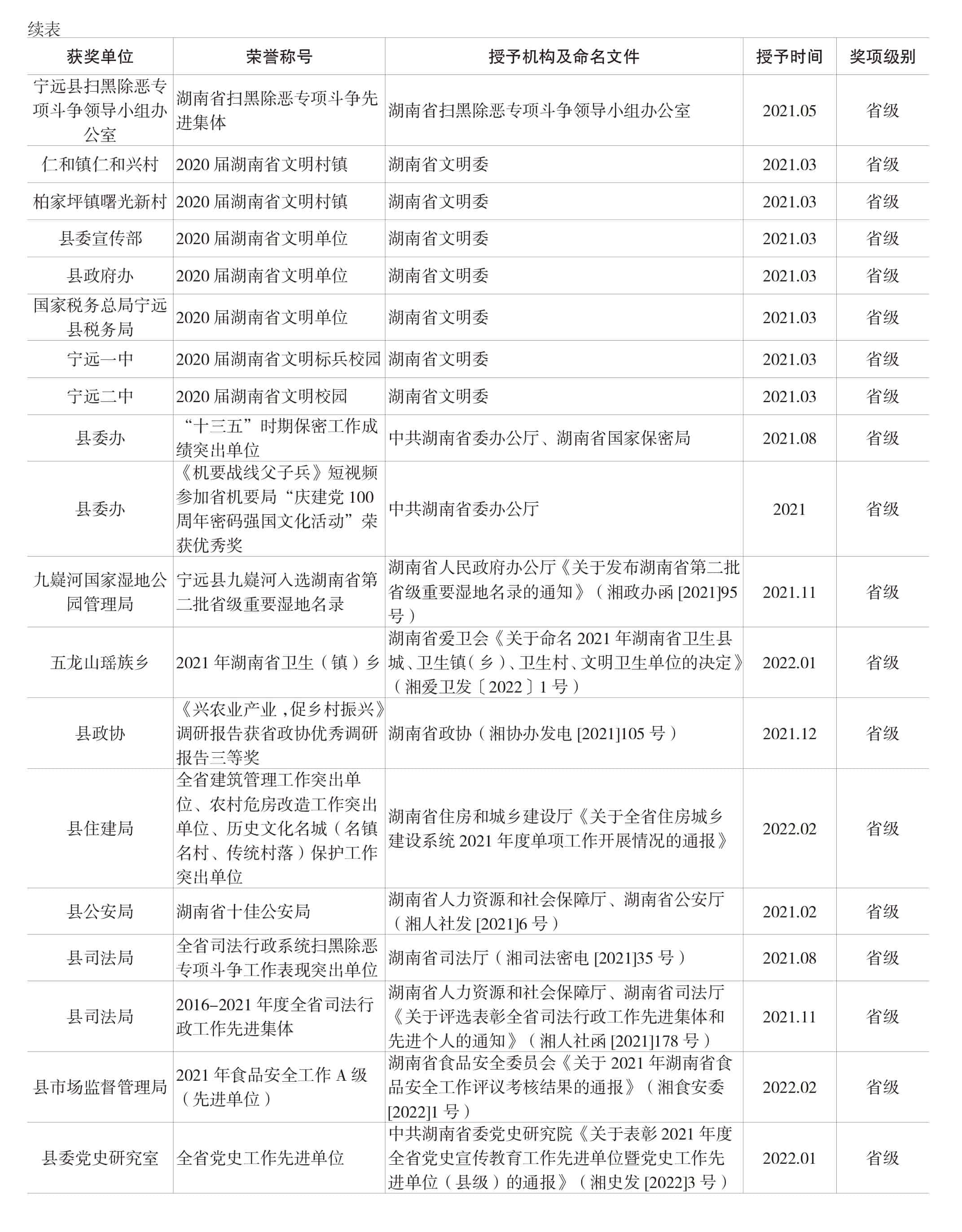 页面提取自－宁远年鉴2022-完整_30.jpg