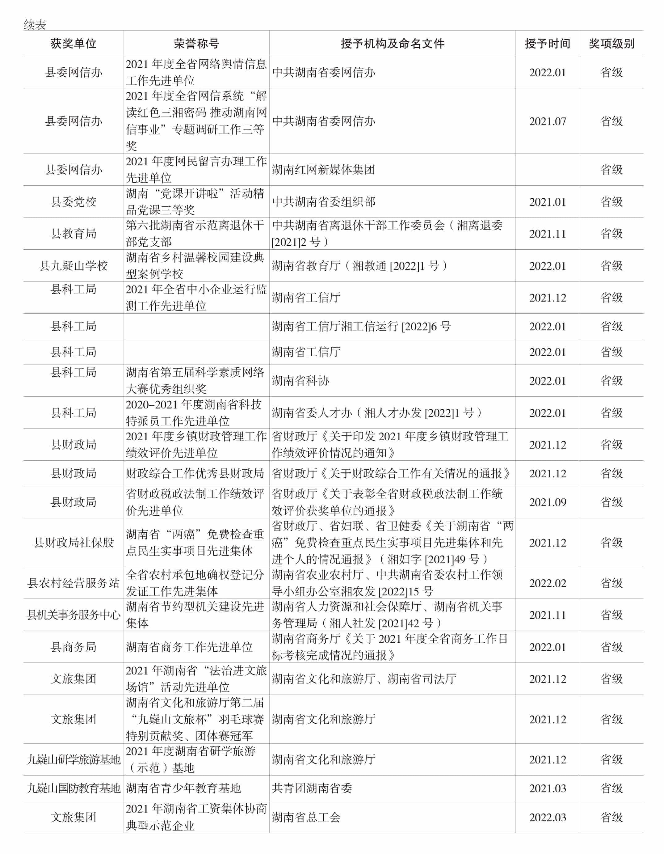 页面提取自－宁远年鉴2022-完整_31.jpg