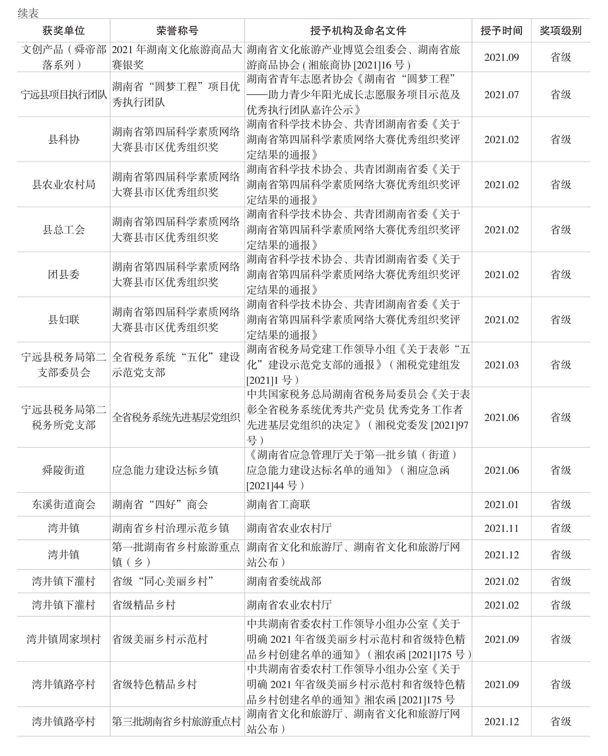 页面提取自－宁远年鉴2022-完整_32.jpg