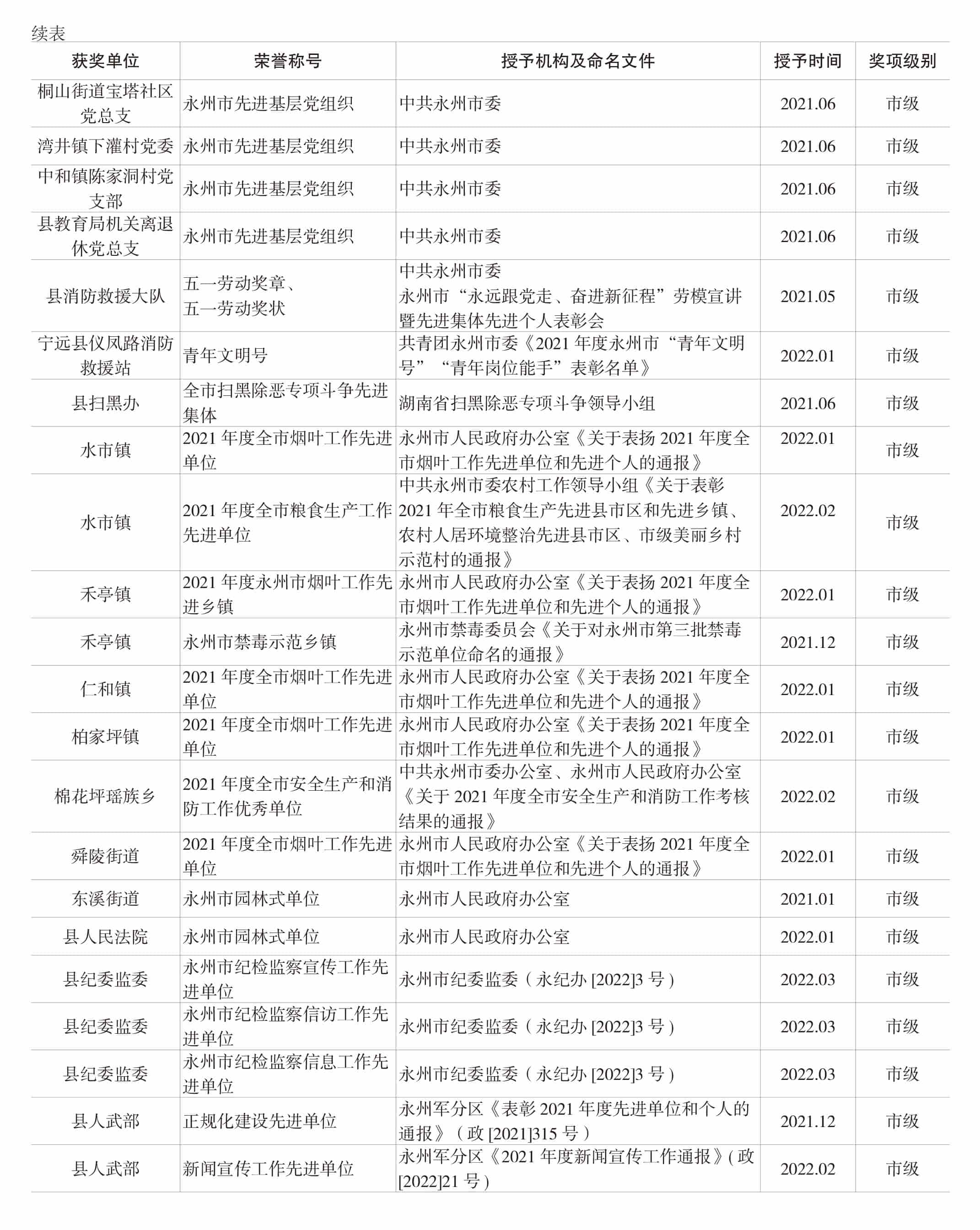 页面提取自－宁远年鉴2022-完整_34.jpg