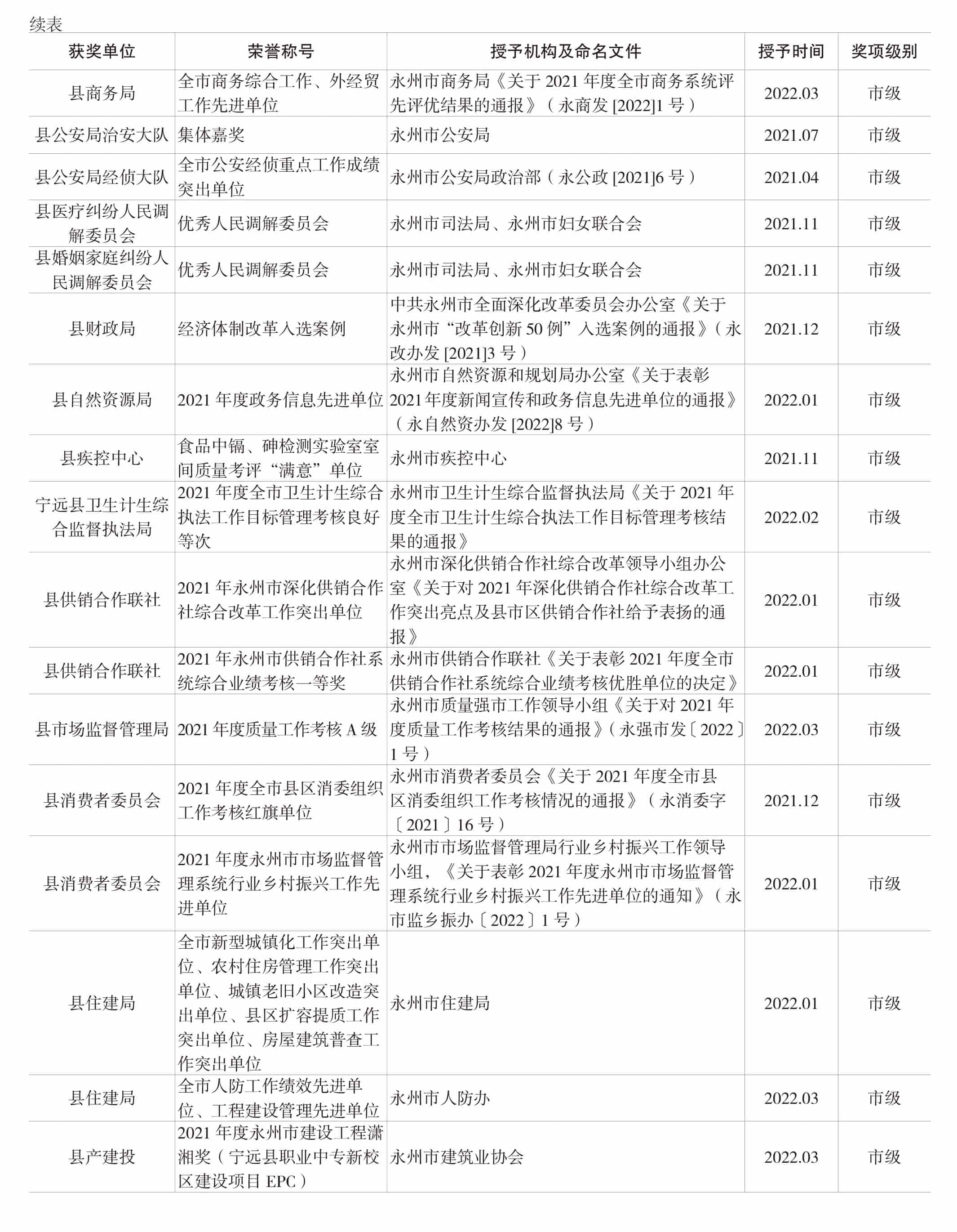 页面提取自－宁远年鉴2022-完整_36.jpg
