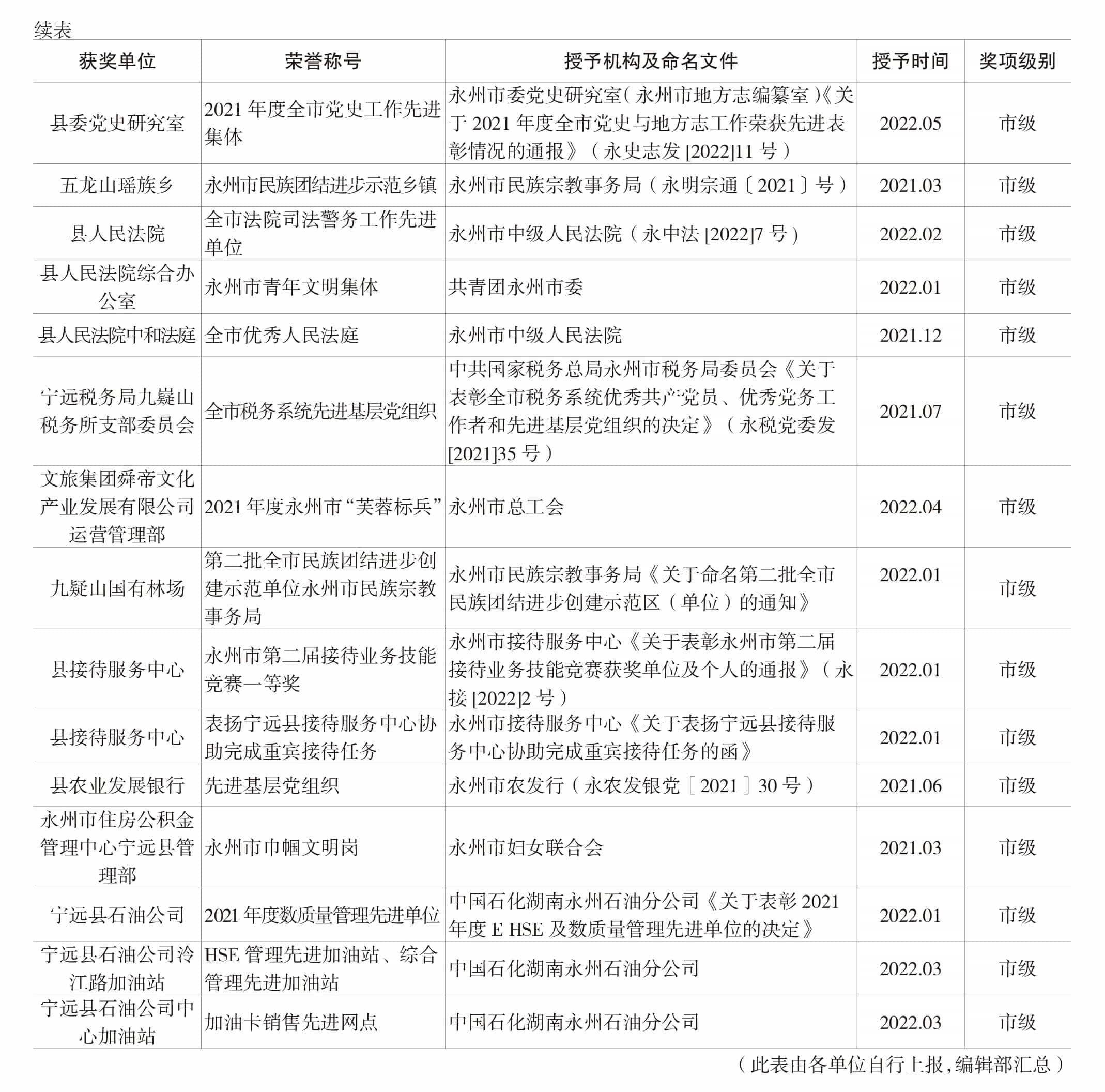 页面提取自－宁远年鉴2022-完整_37.jpg