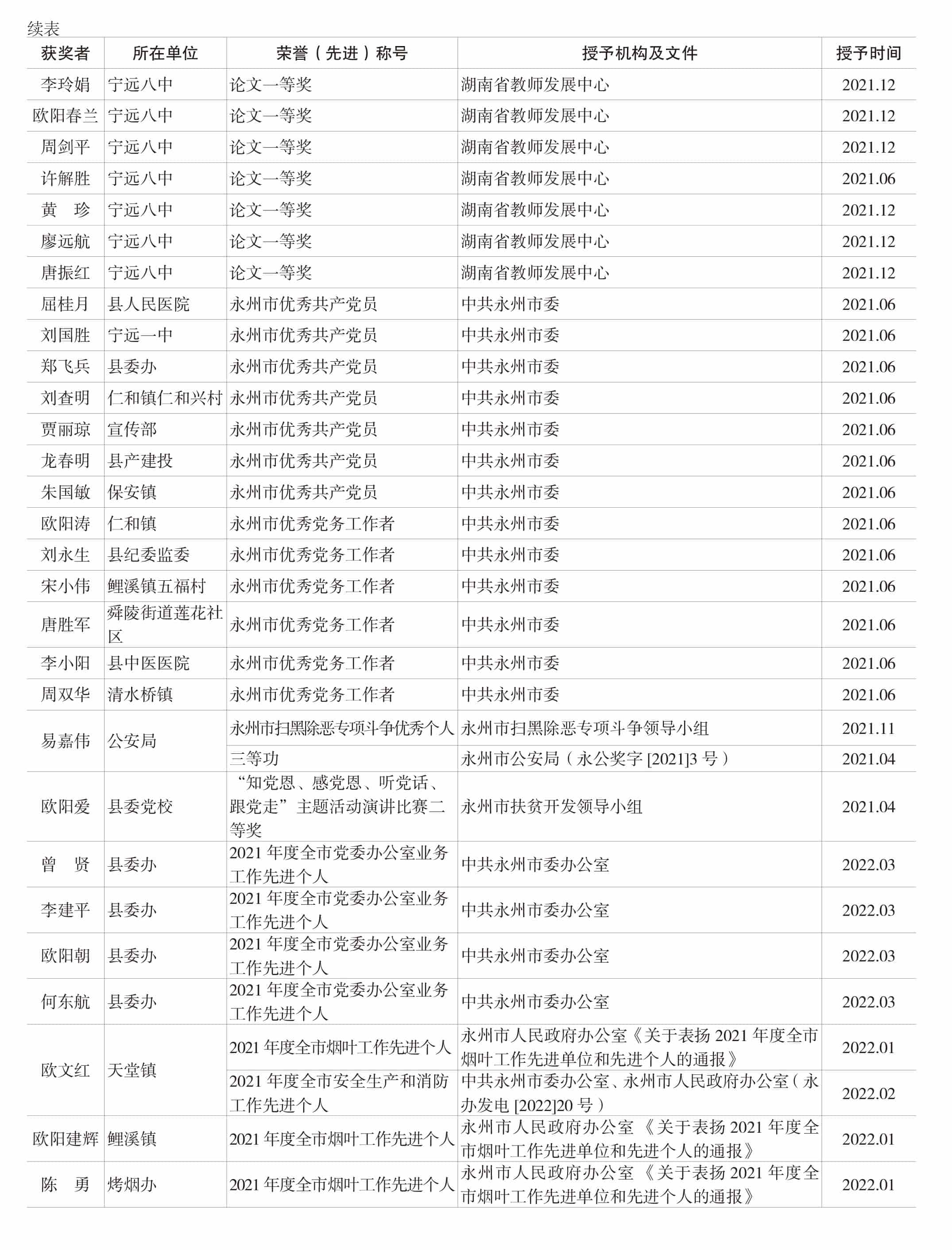 页面提取自－宁远年鉴2022-完整_41.jpg