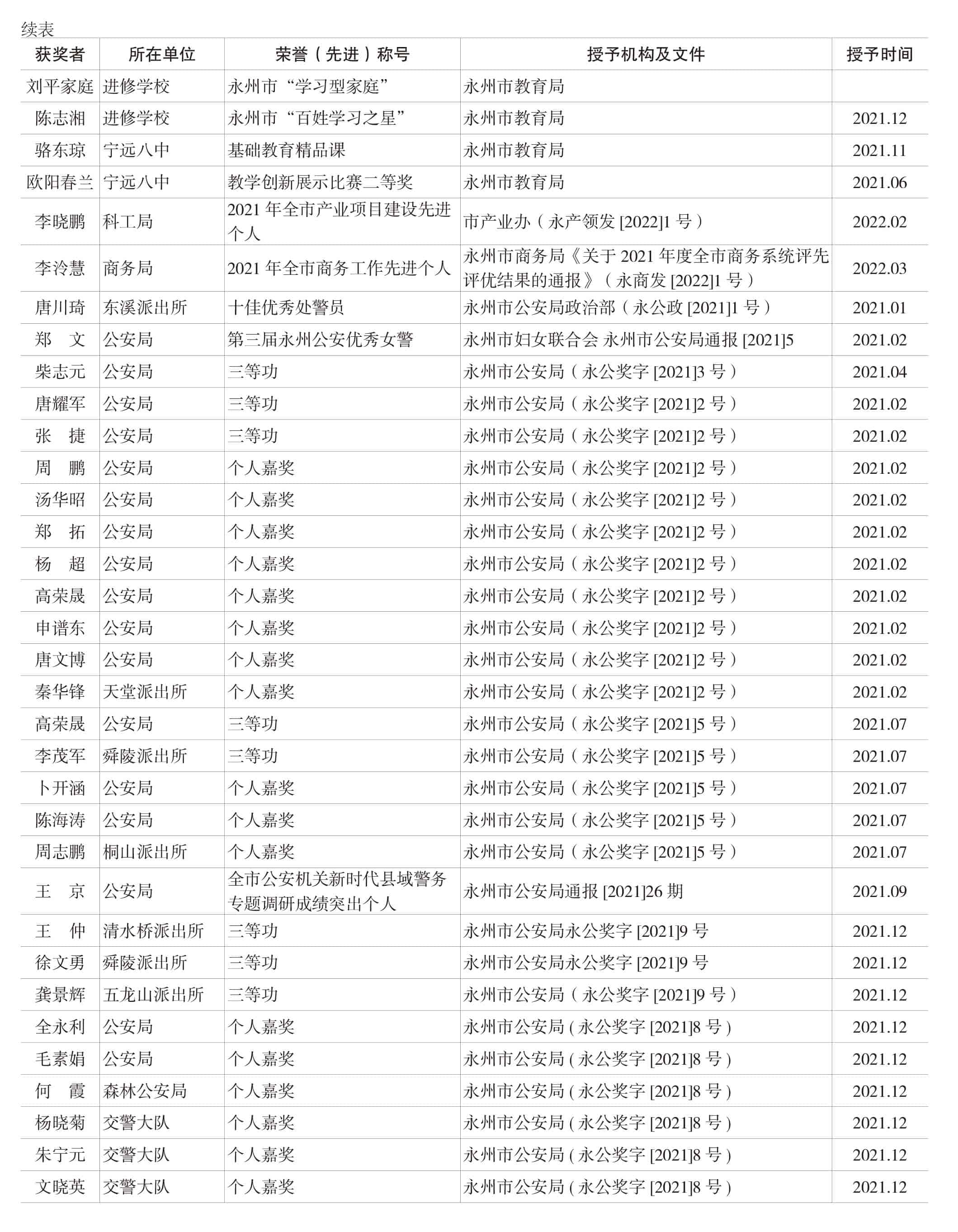 页面提取自－宁远年鉴2022-完整_43.jpg