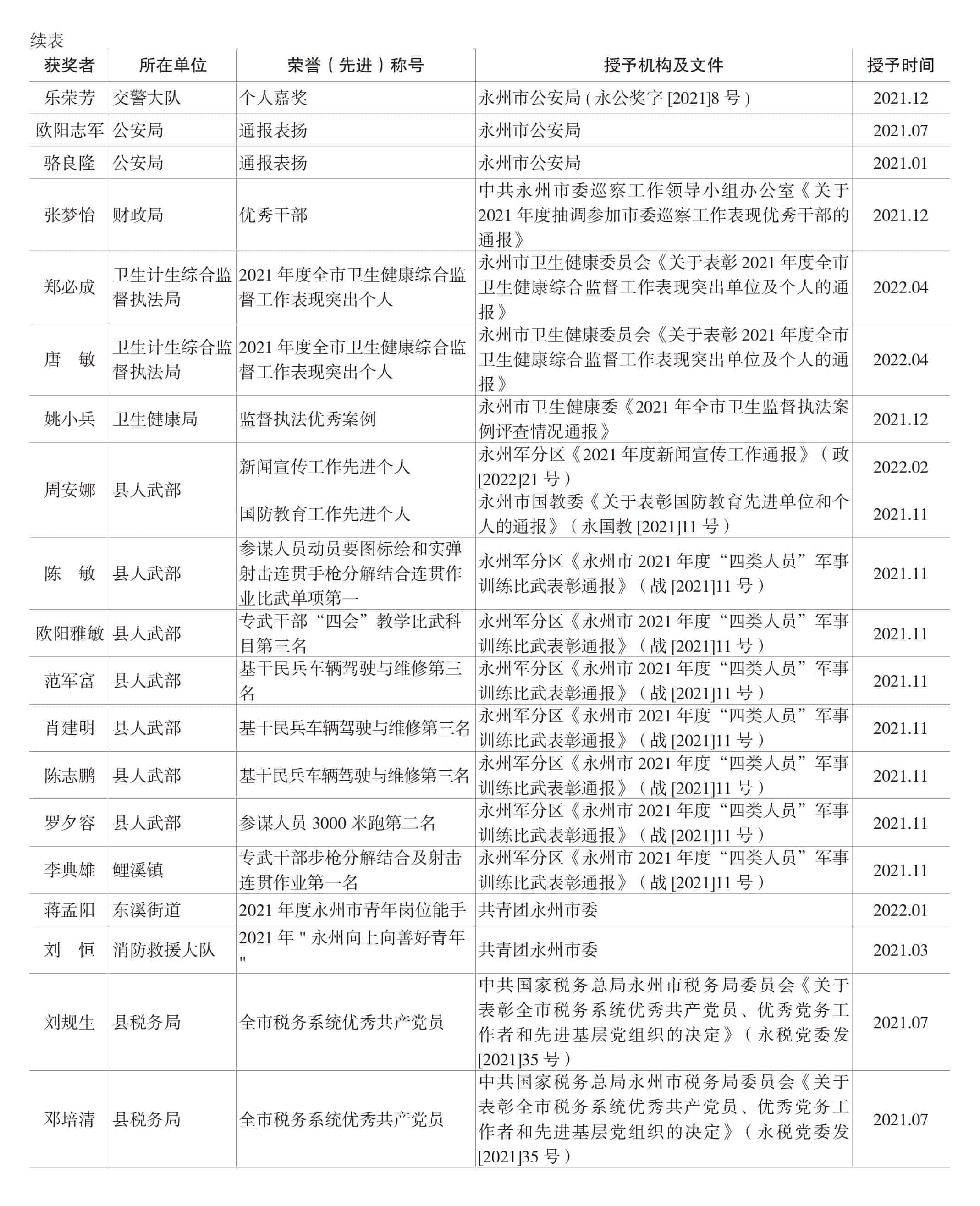 页面提取自－宁远年鉴2022-完整_44.jpg