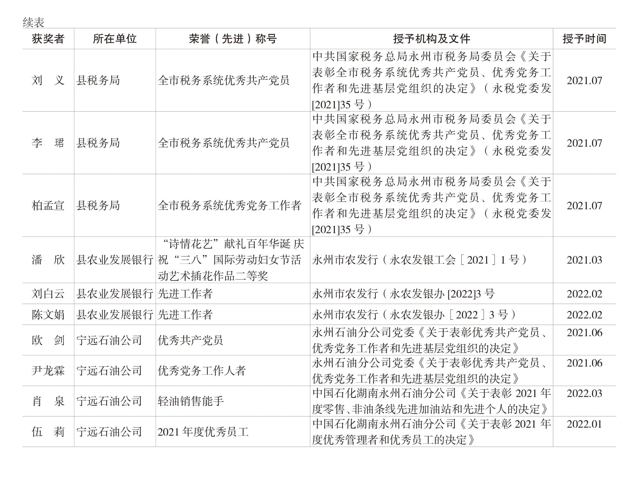 页面提取自－宁远年鉴2022-完整_45.jpg