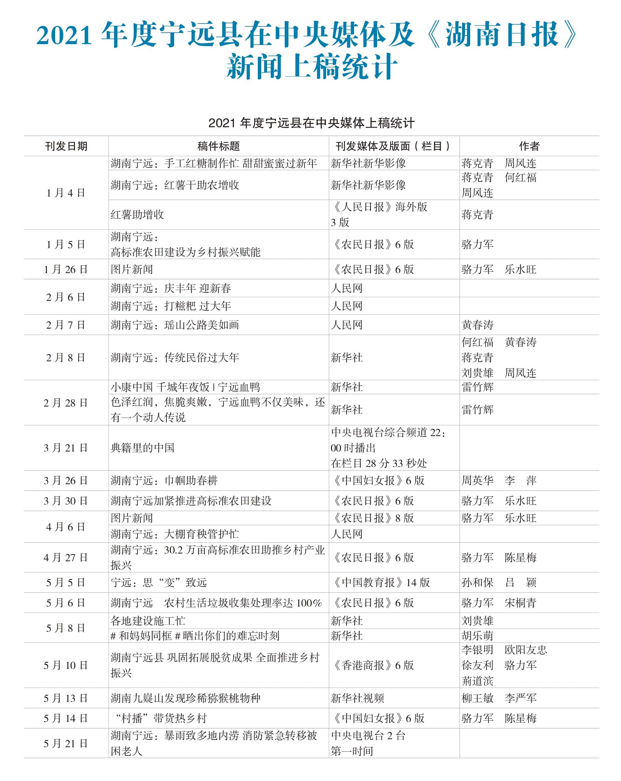 页面提取自－宁远年鉴2022-完整_46.jpg