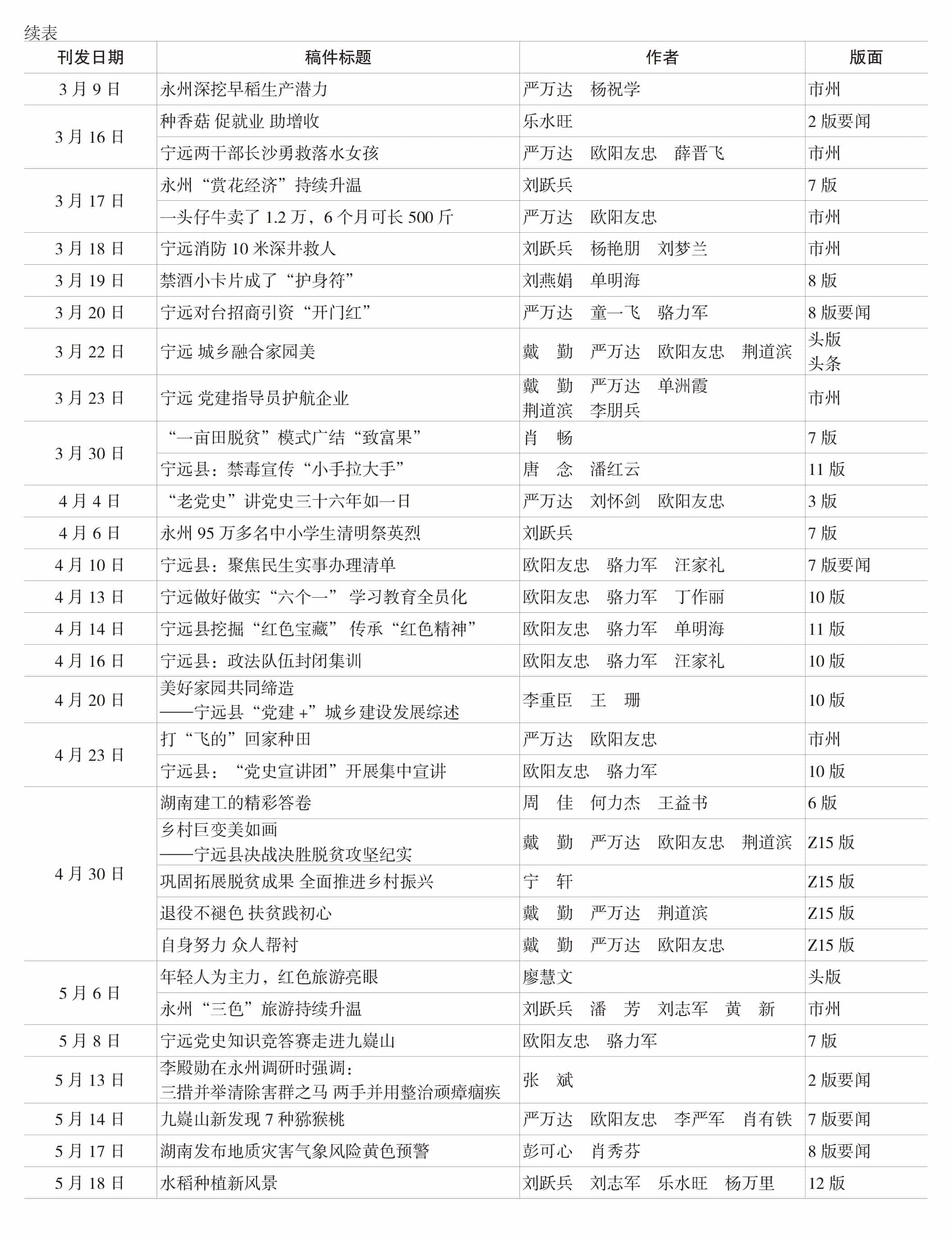 页面提取自－宁远年鉴2022-完整_49.jpg