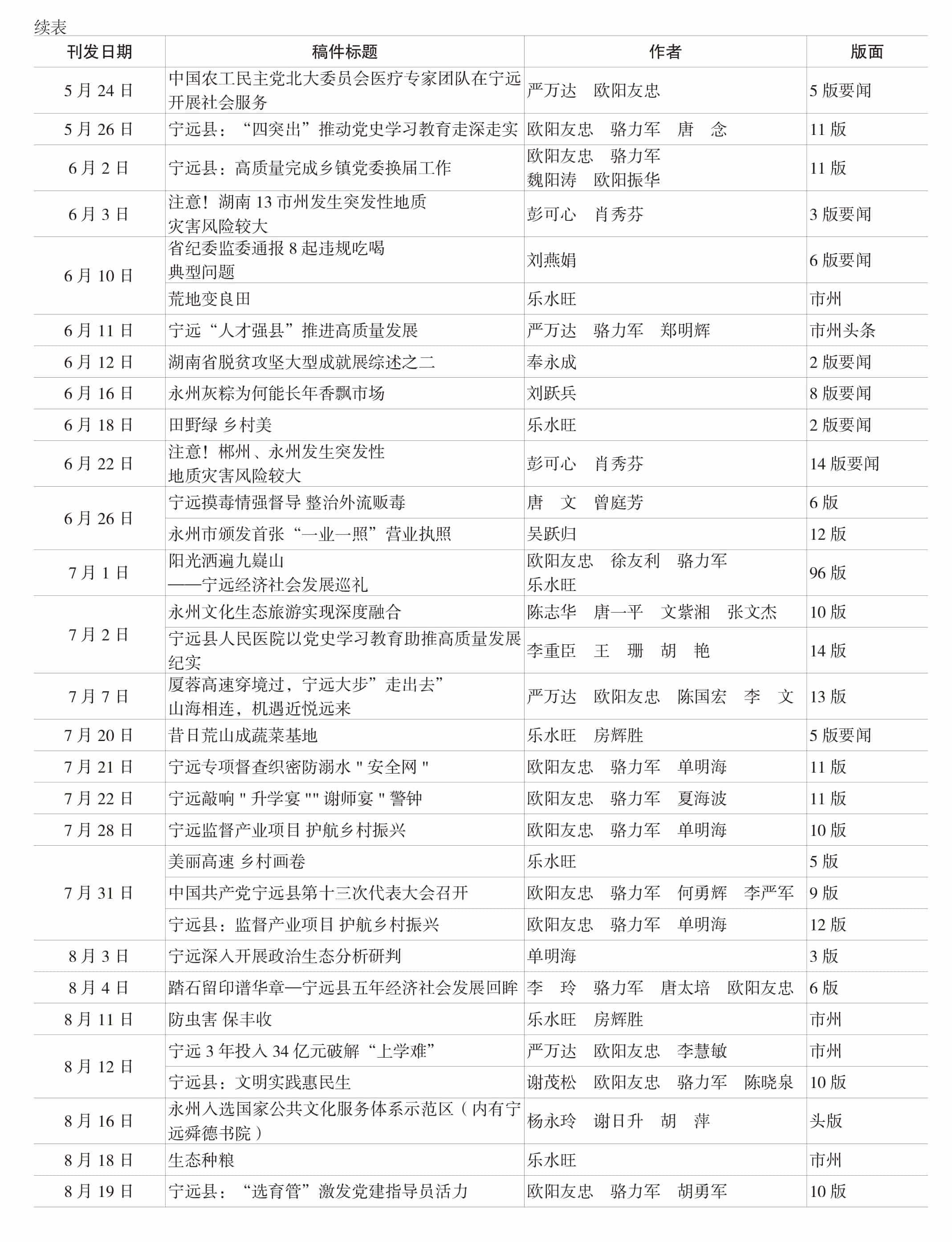 页面提取自－宁远年鉴2022-完整_50.jpg