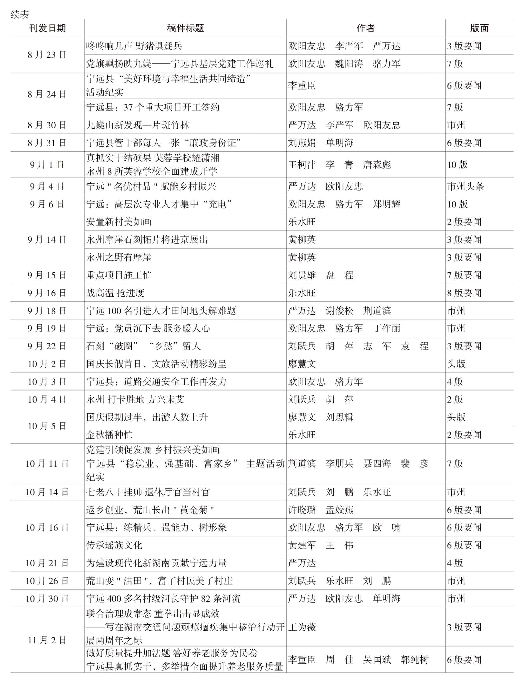 页面提取自－宁远年鉴2022-完整_51.jpg