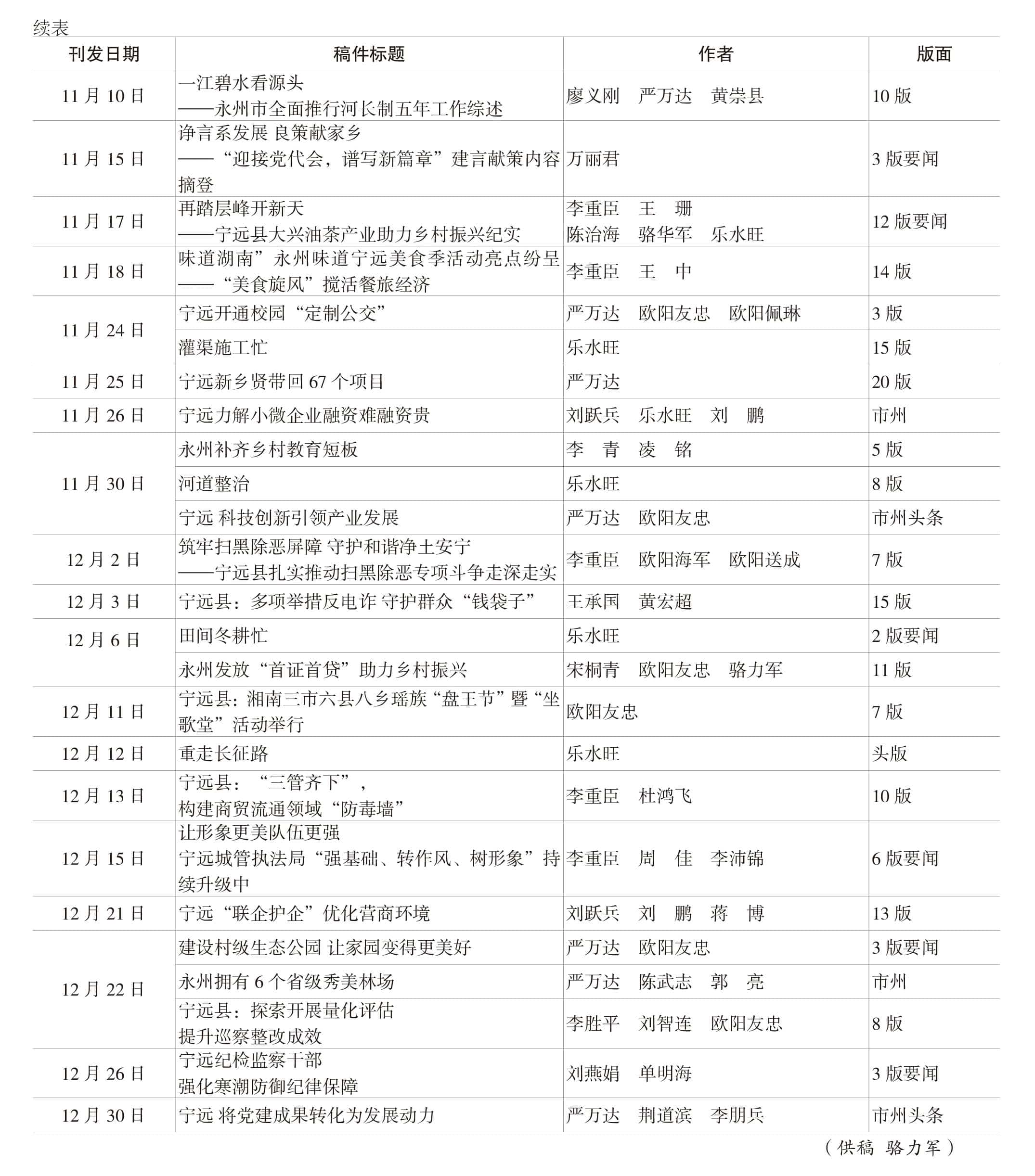 页面提取自－宁远年鉴2022-完整_52.jpg