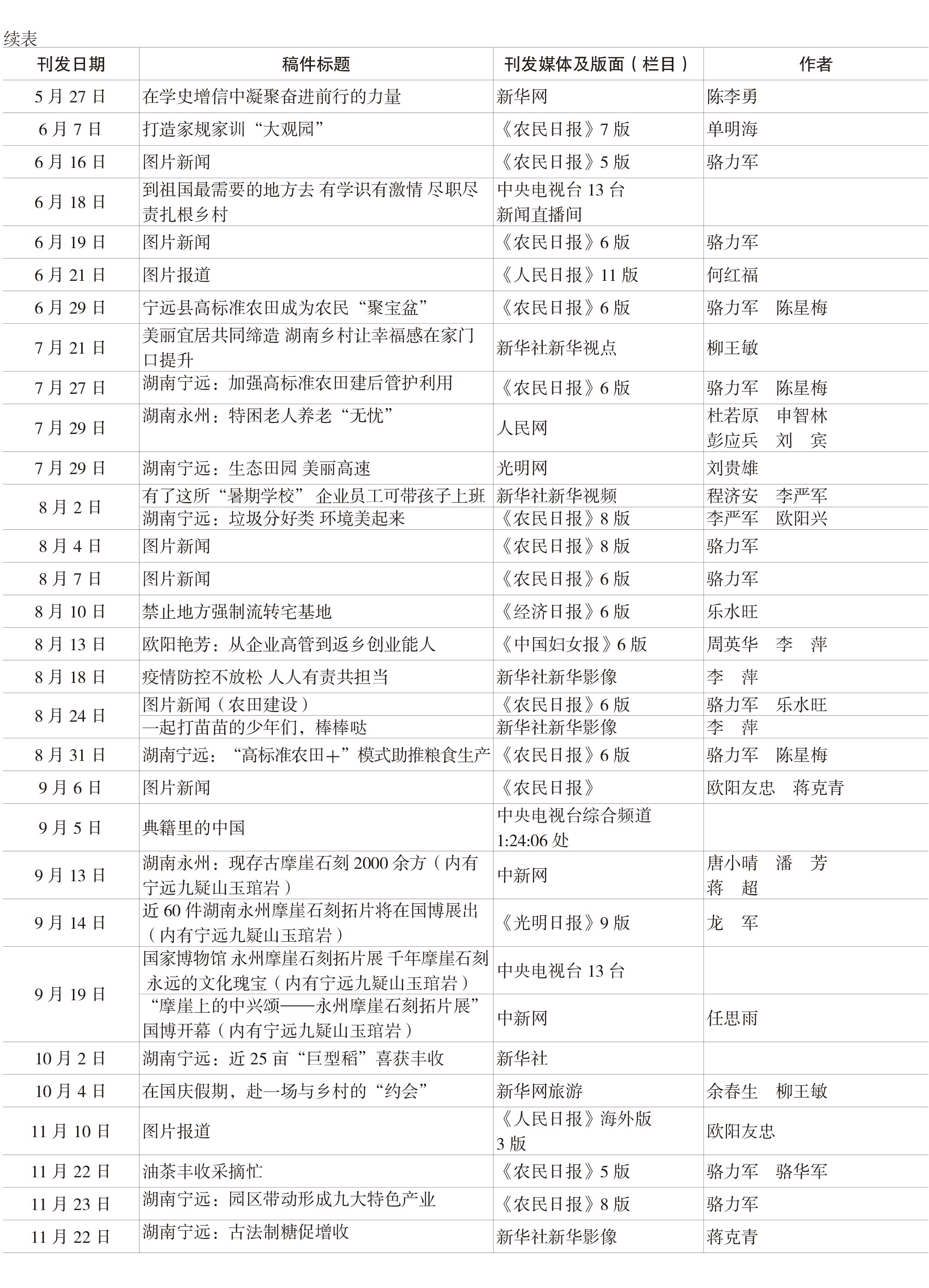 宁远年鉴2022-完整-456.jpg