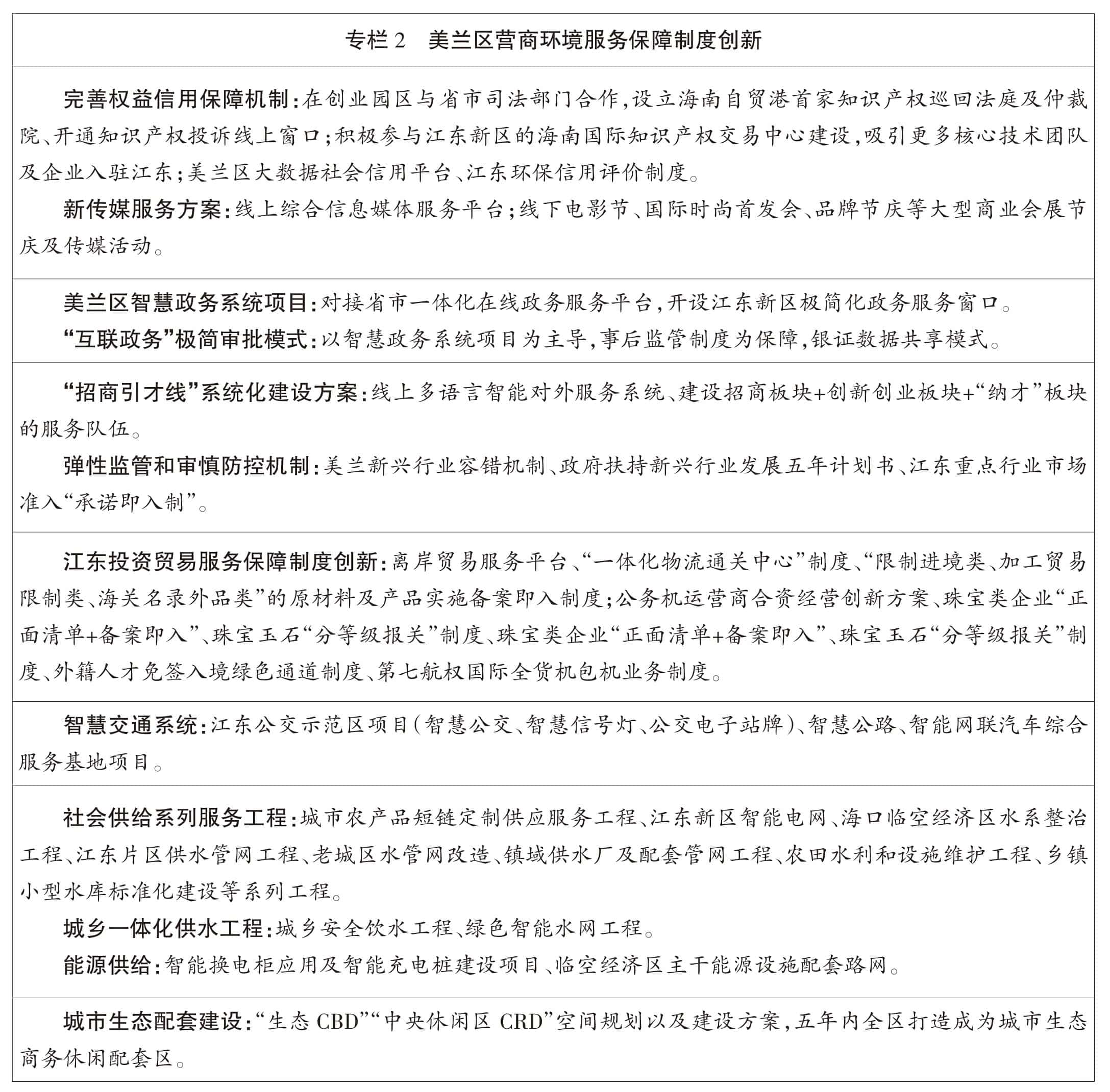 页面提取自－2022美兰年鉴-5内文OK　20230218-2.jpg